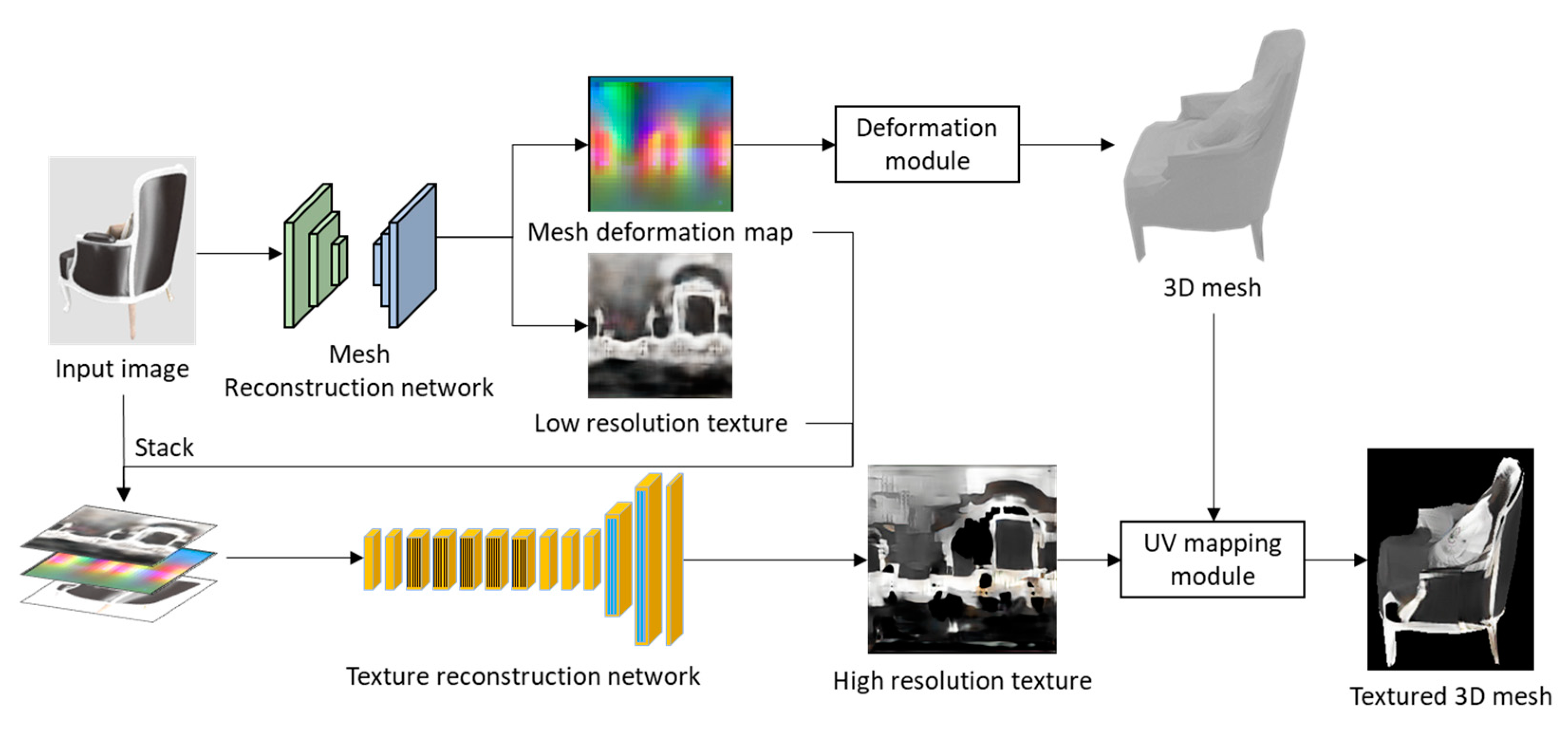 Remotesensing 13 04254 g001