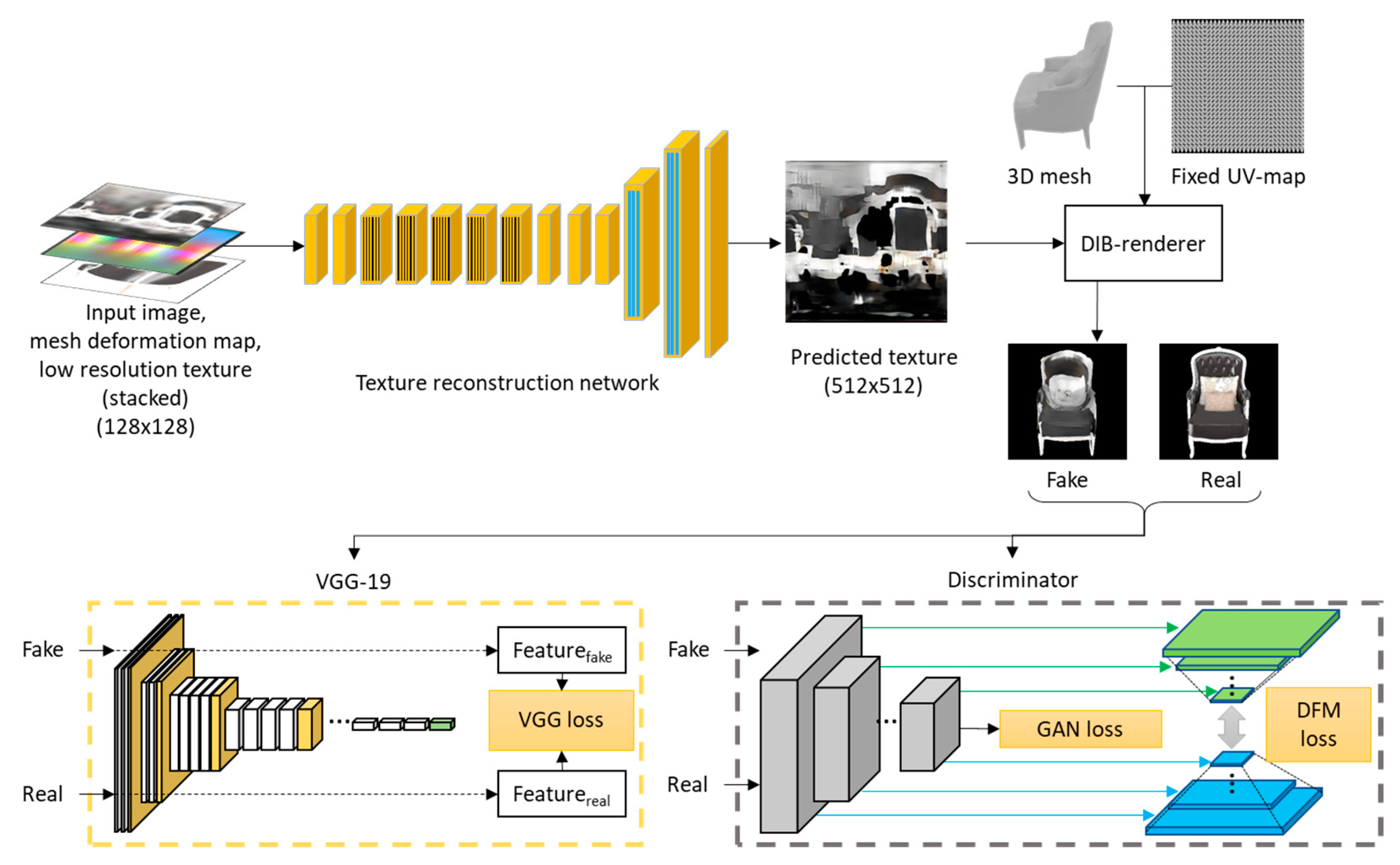Remotesensing 13 04254 g003