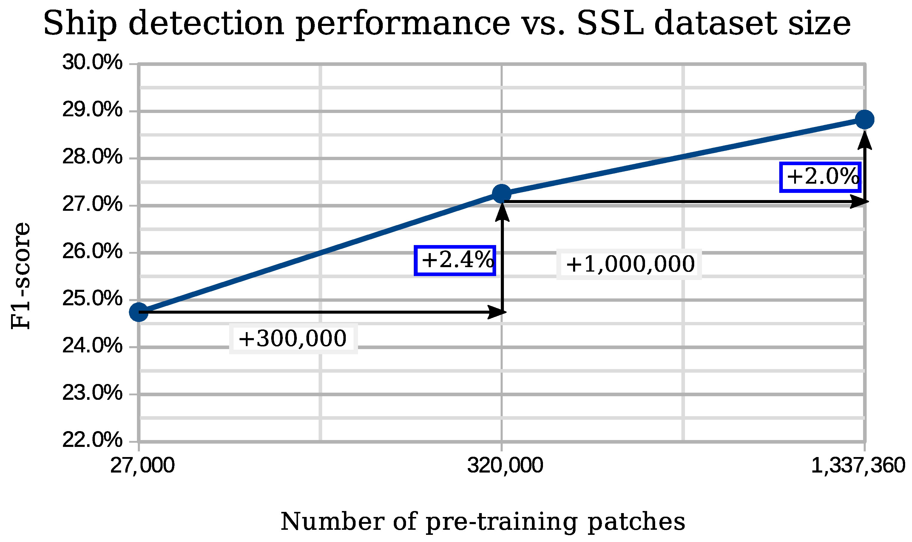 Remotesensing 13 04255 g006 550