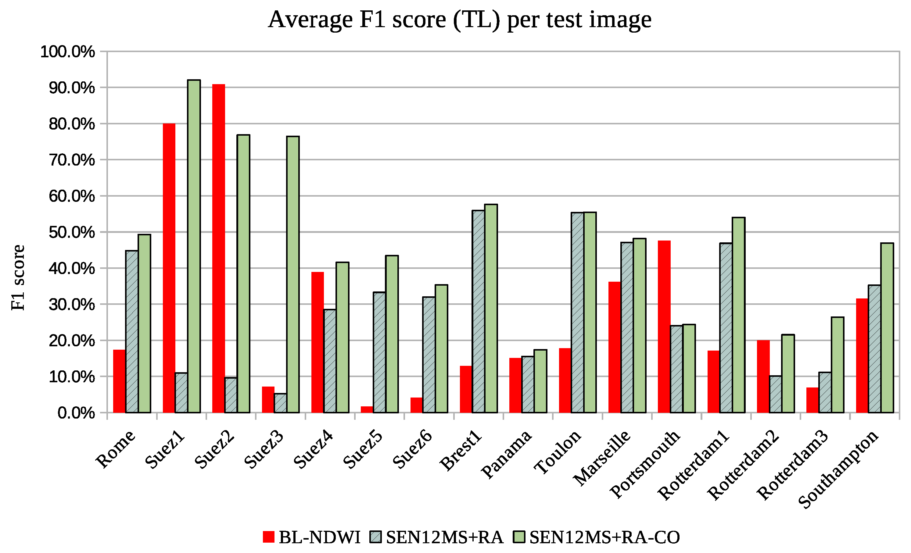 Remotesensing 13 04255 g007 550