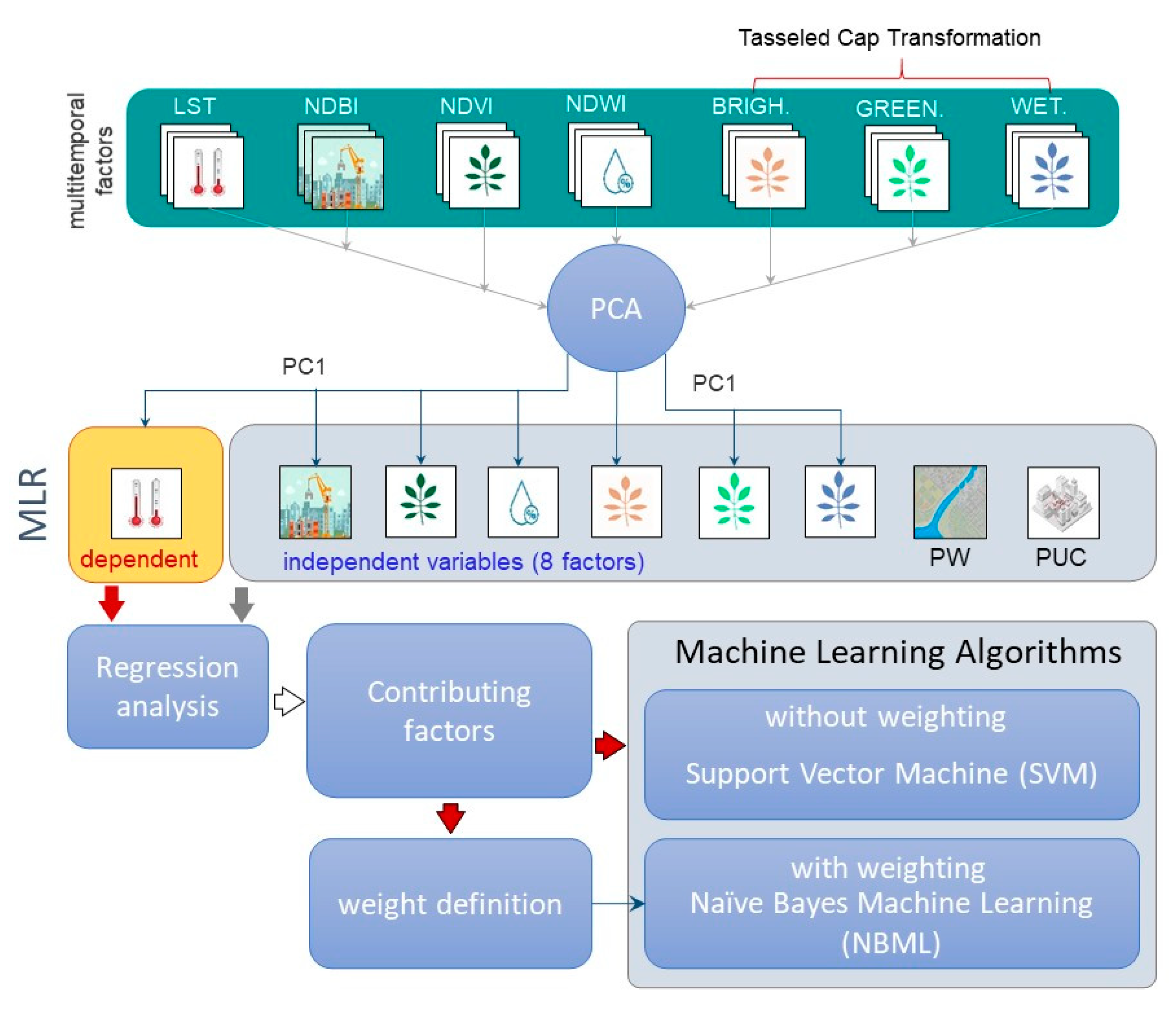 Remotesensing 13 04256 g005