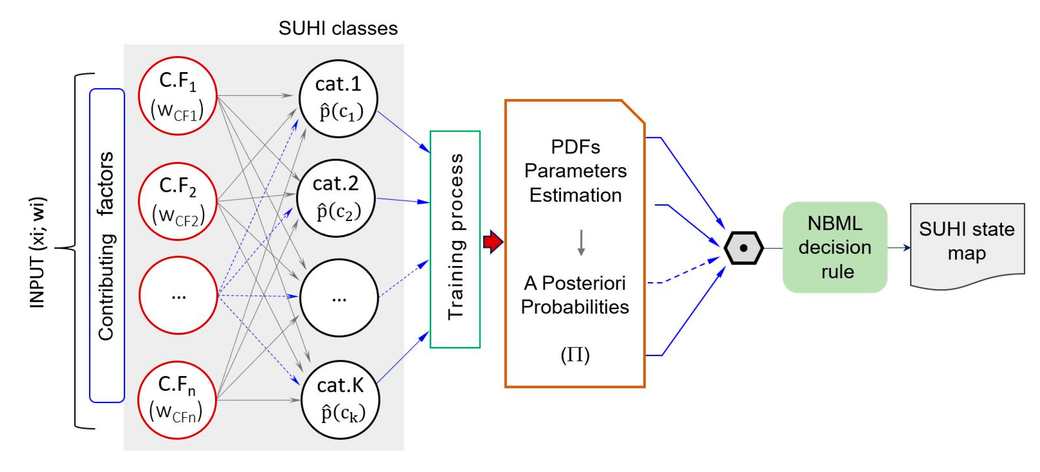 Remotesensing 13 04256 g006