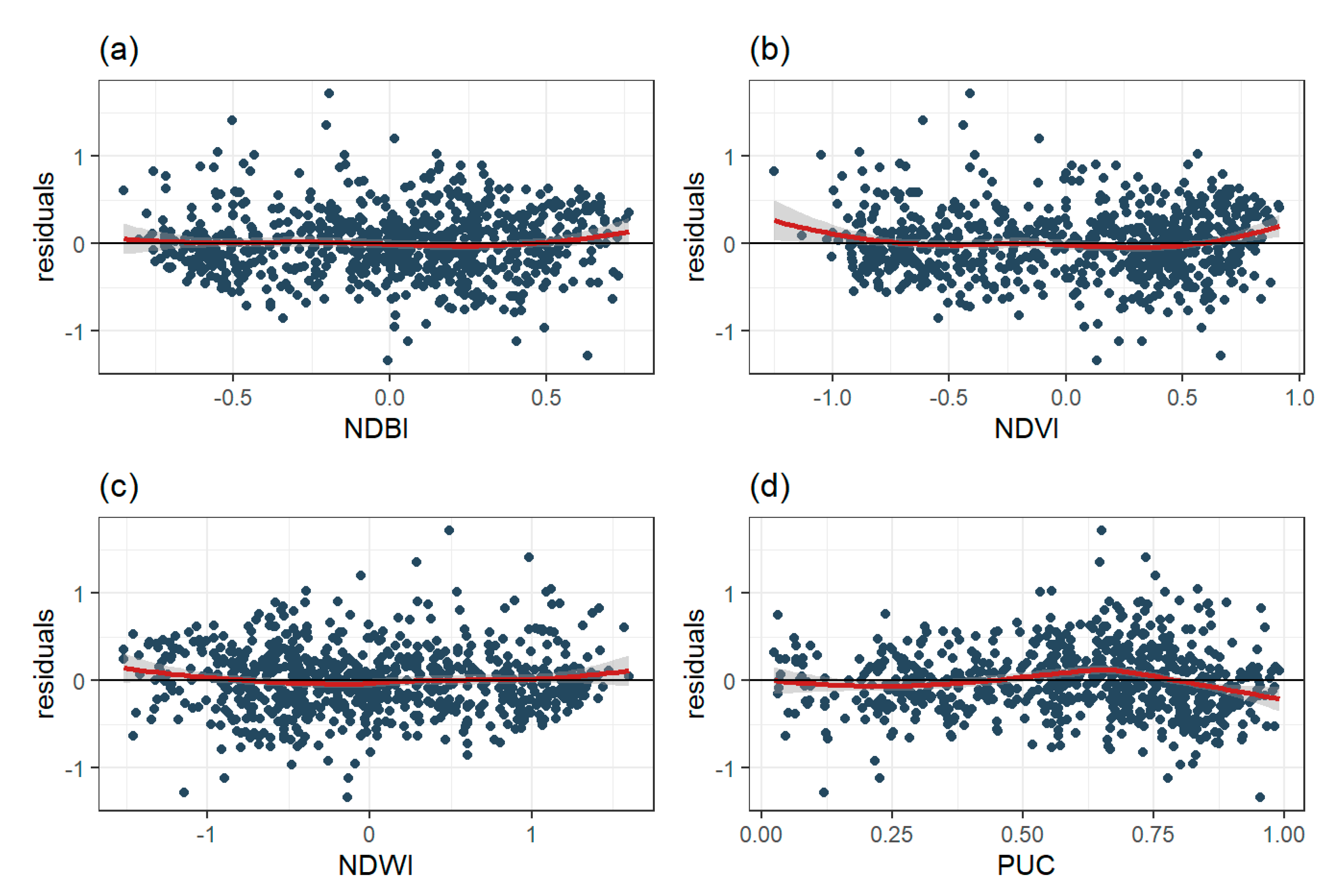 Remotesensing 13 04256 g012
