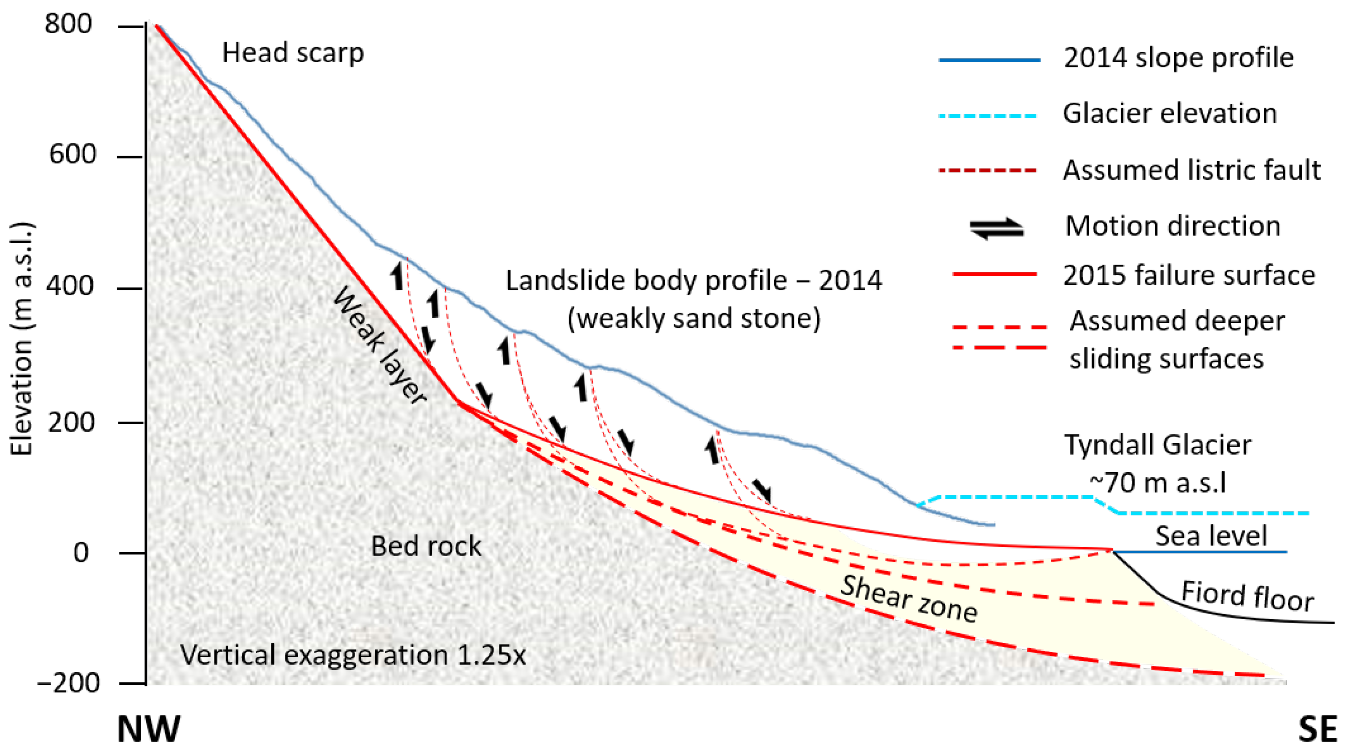 Remotesensing 13 04258 g004 Remotesensing 13 04258 g004