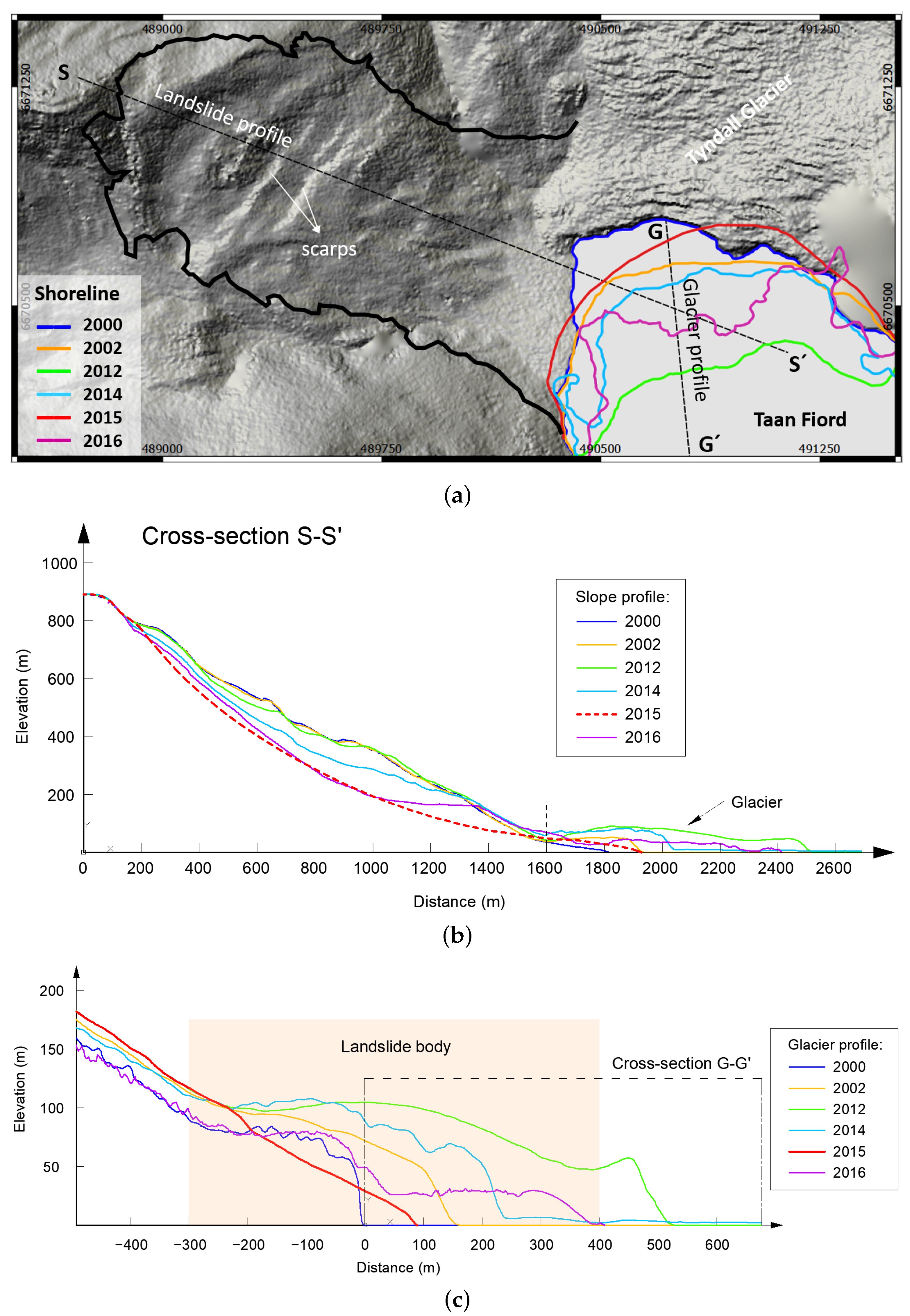 Remotesensing 13 04258 g005 Remotesensing 13 04258 g005
