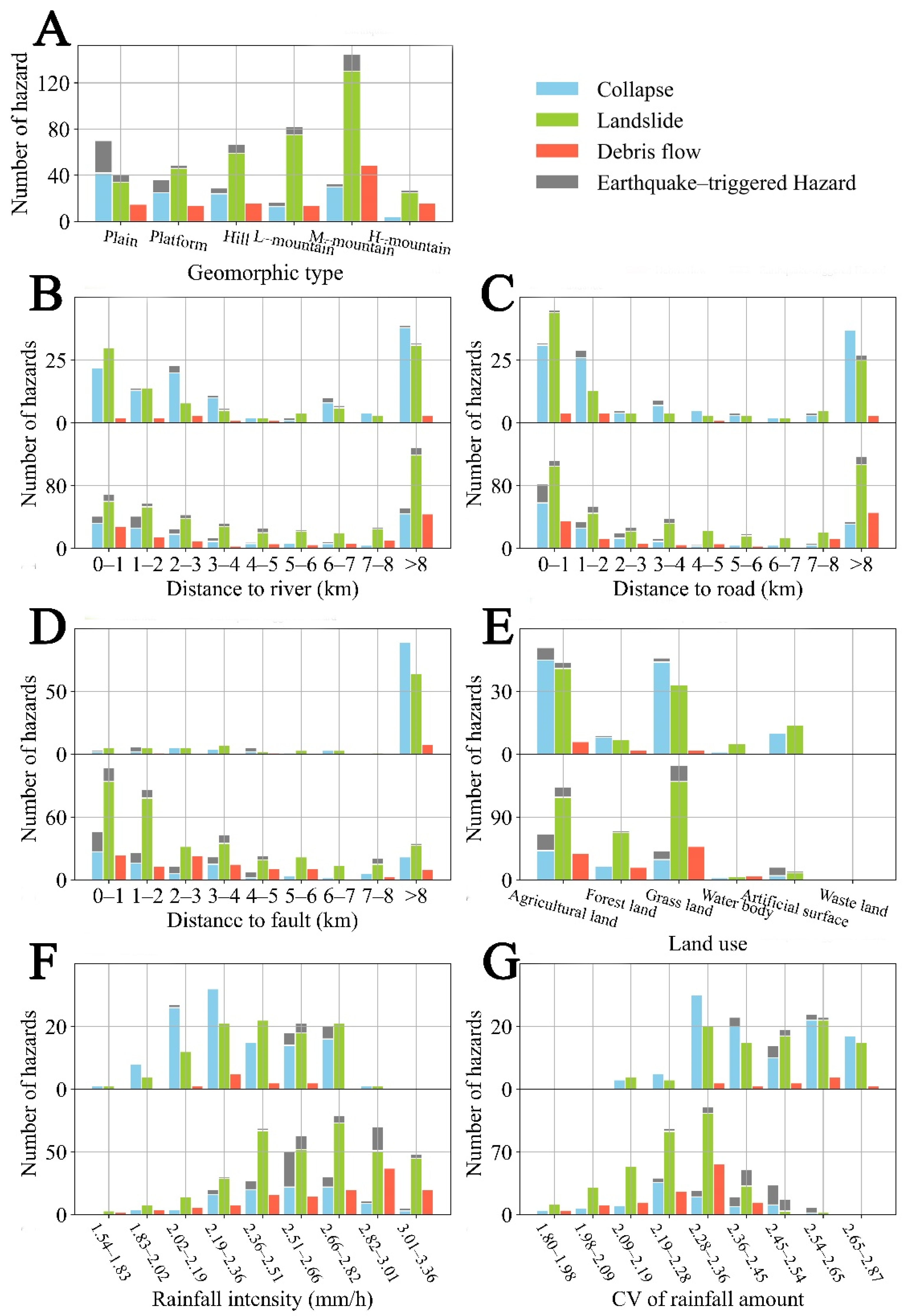 Remotesensing 13 04259 g005