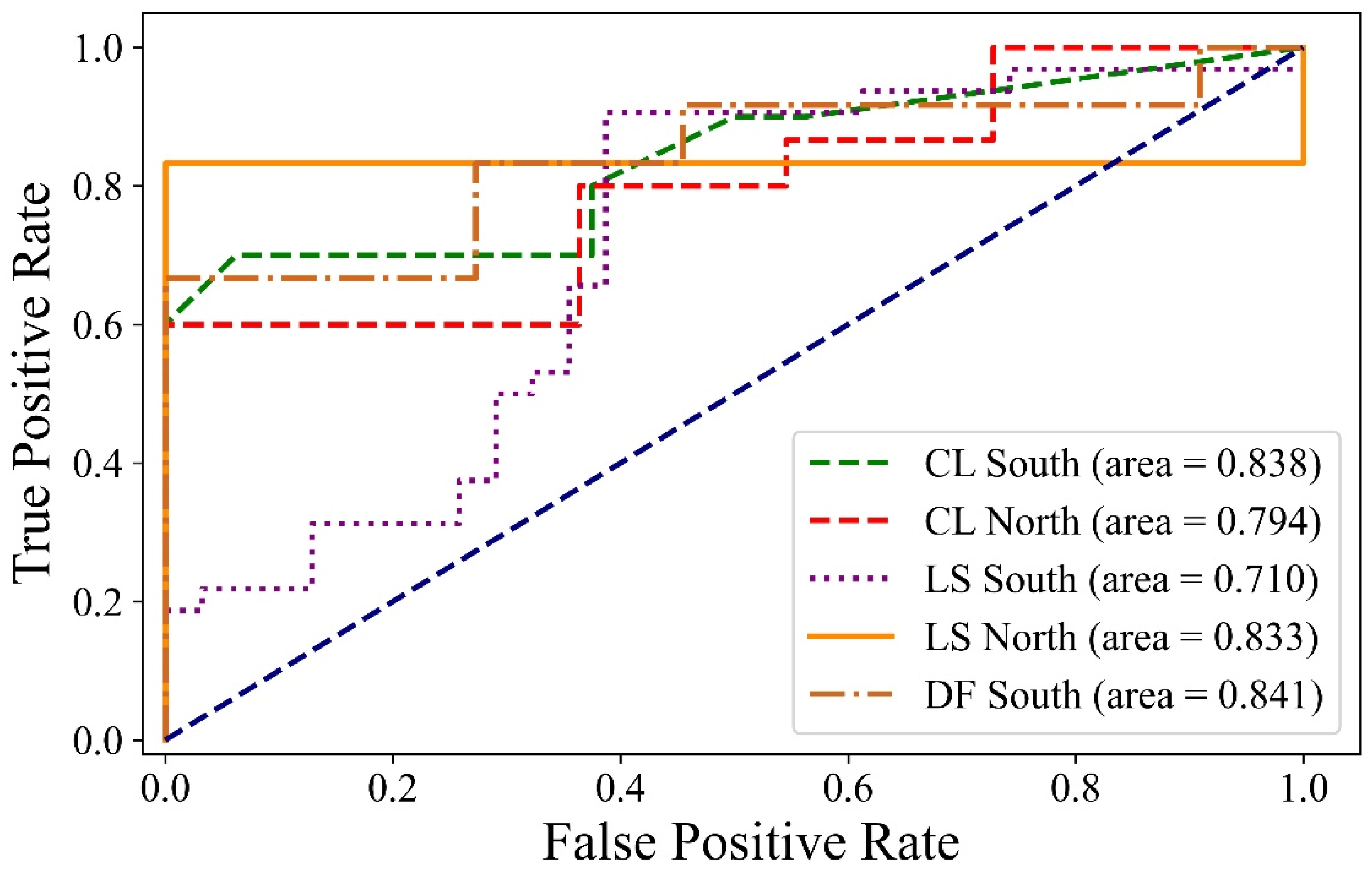 Remotesensing 13 04259 g007