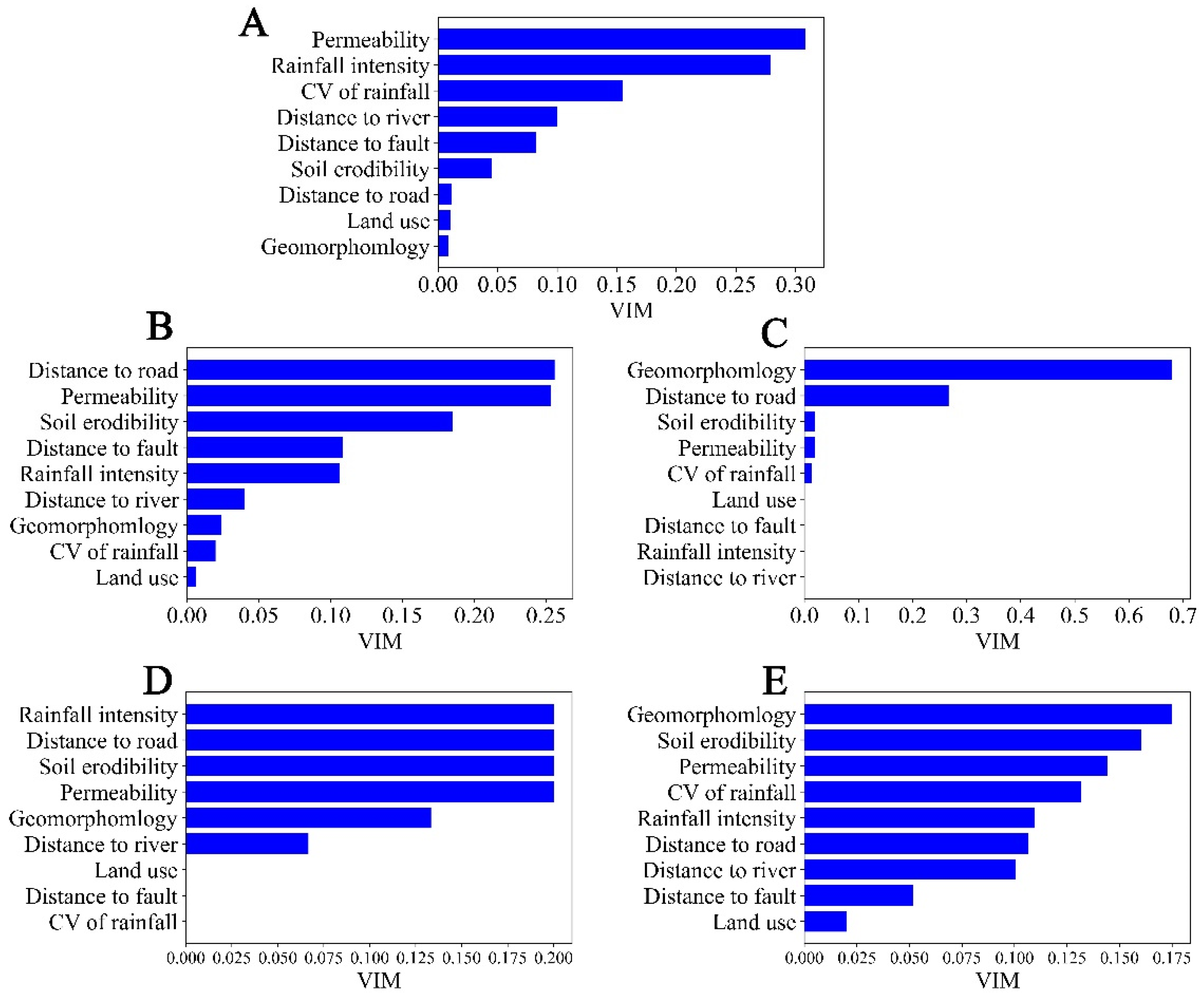 Remotesensing 13 04259 g008
