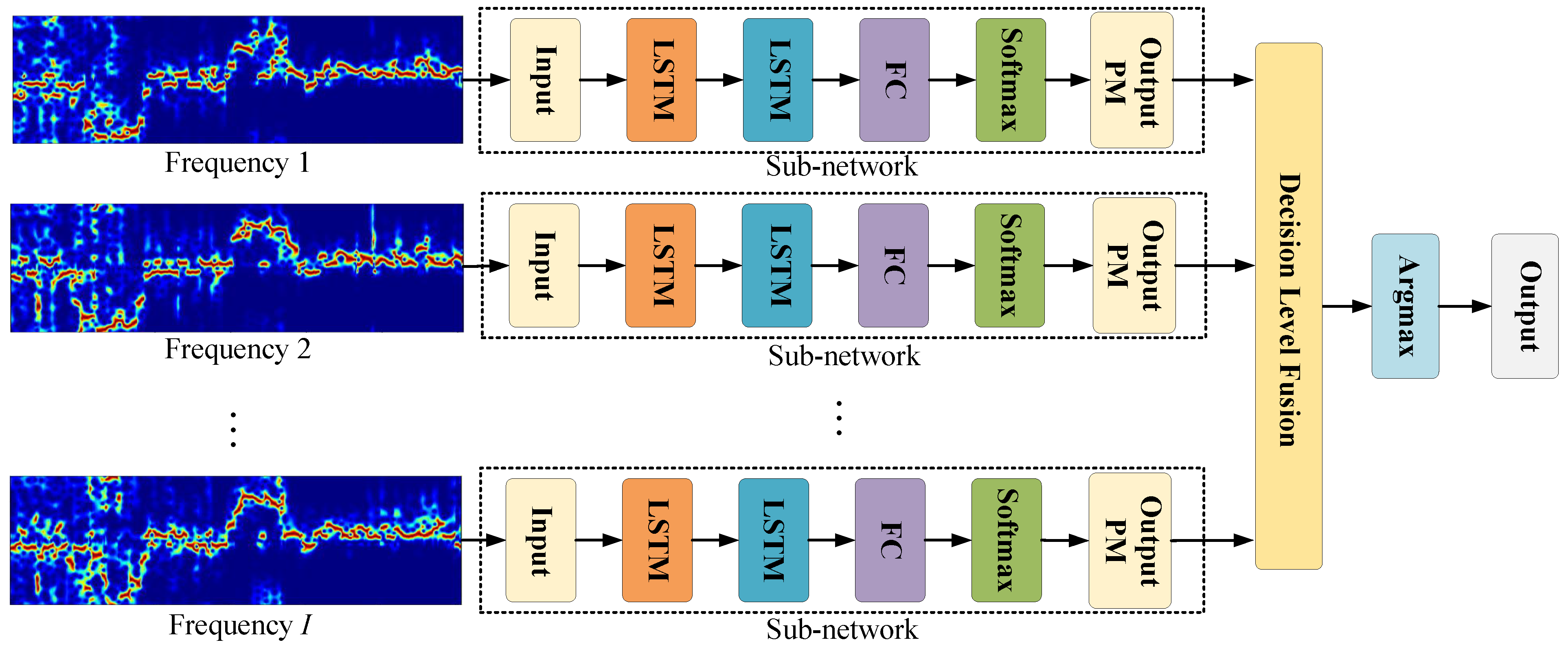 Remotesensing 13 04264 g007