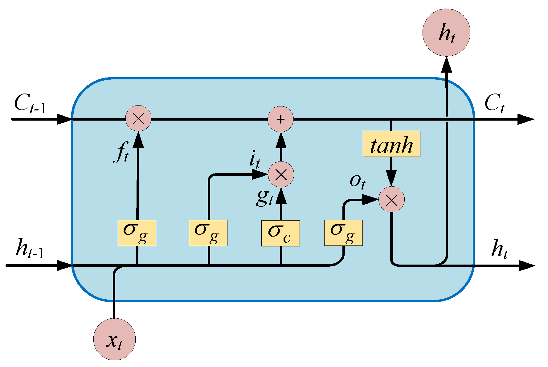 Remotesensing 13 04264 g008