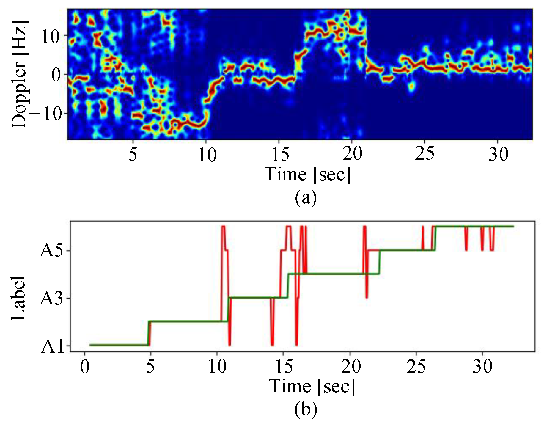 Remotesensing 13 04264 g010