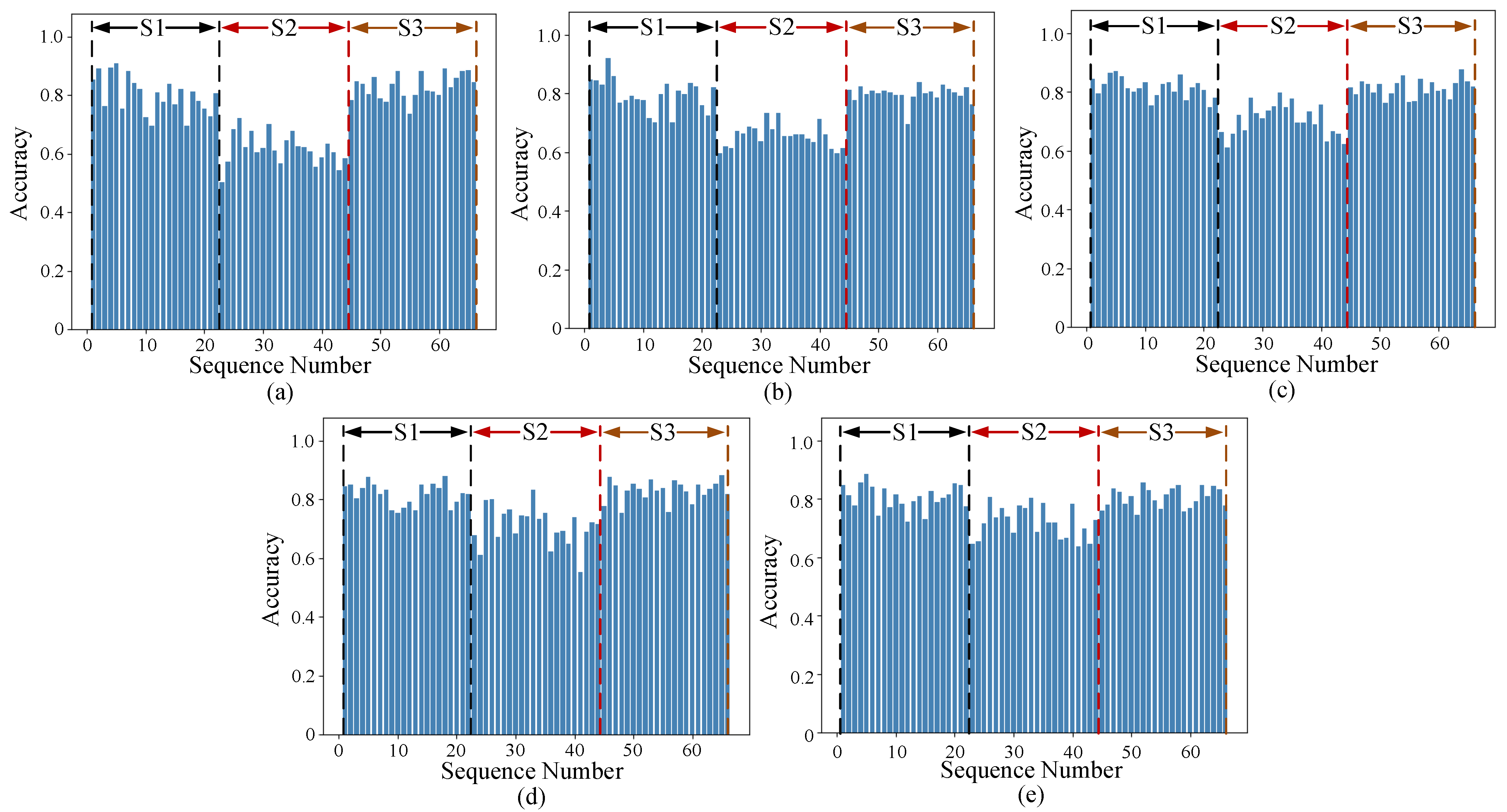 Remotesensing 13 04264 g013