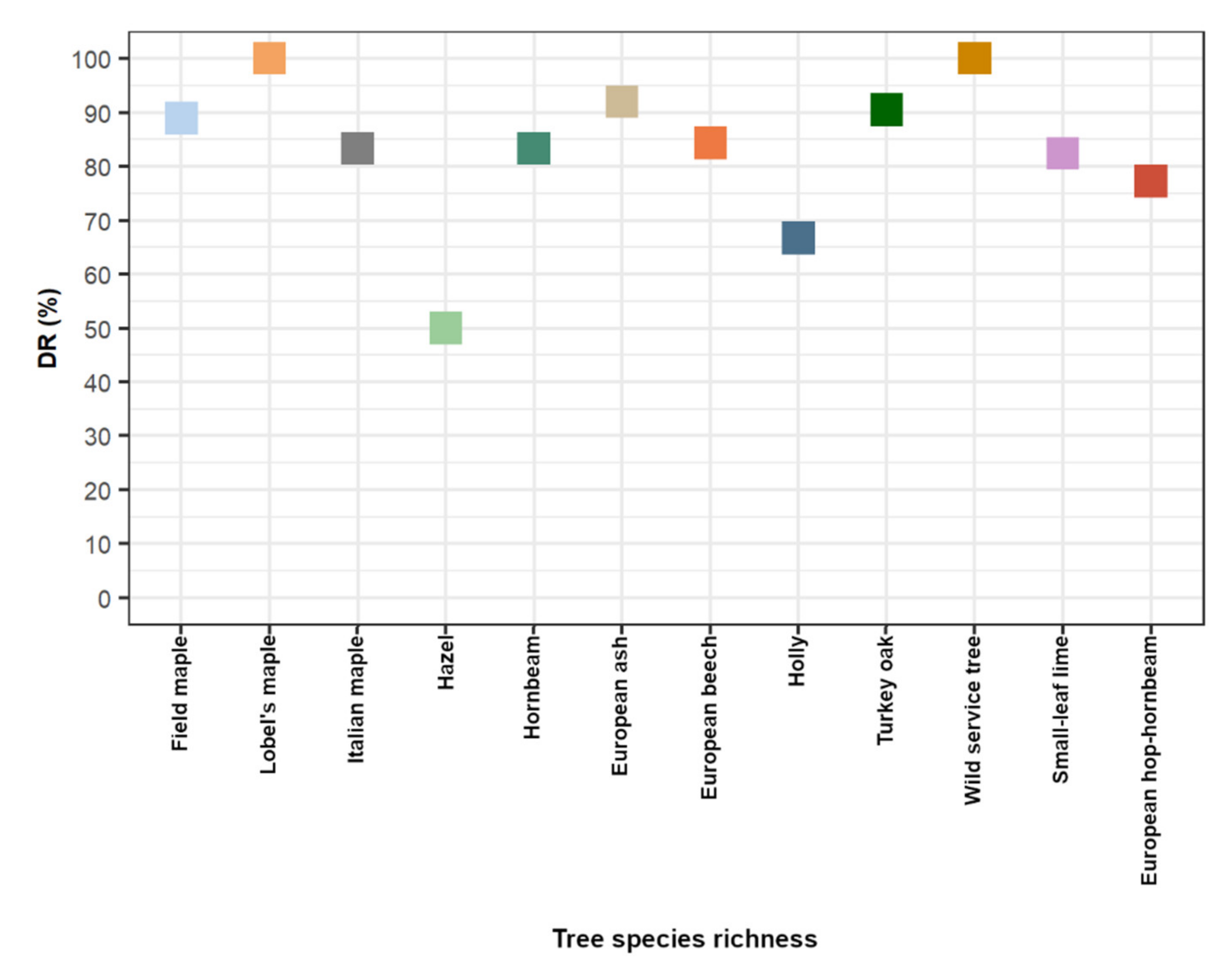 Remotesensing 13 04265 g007