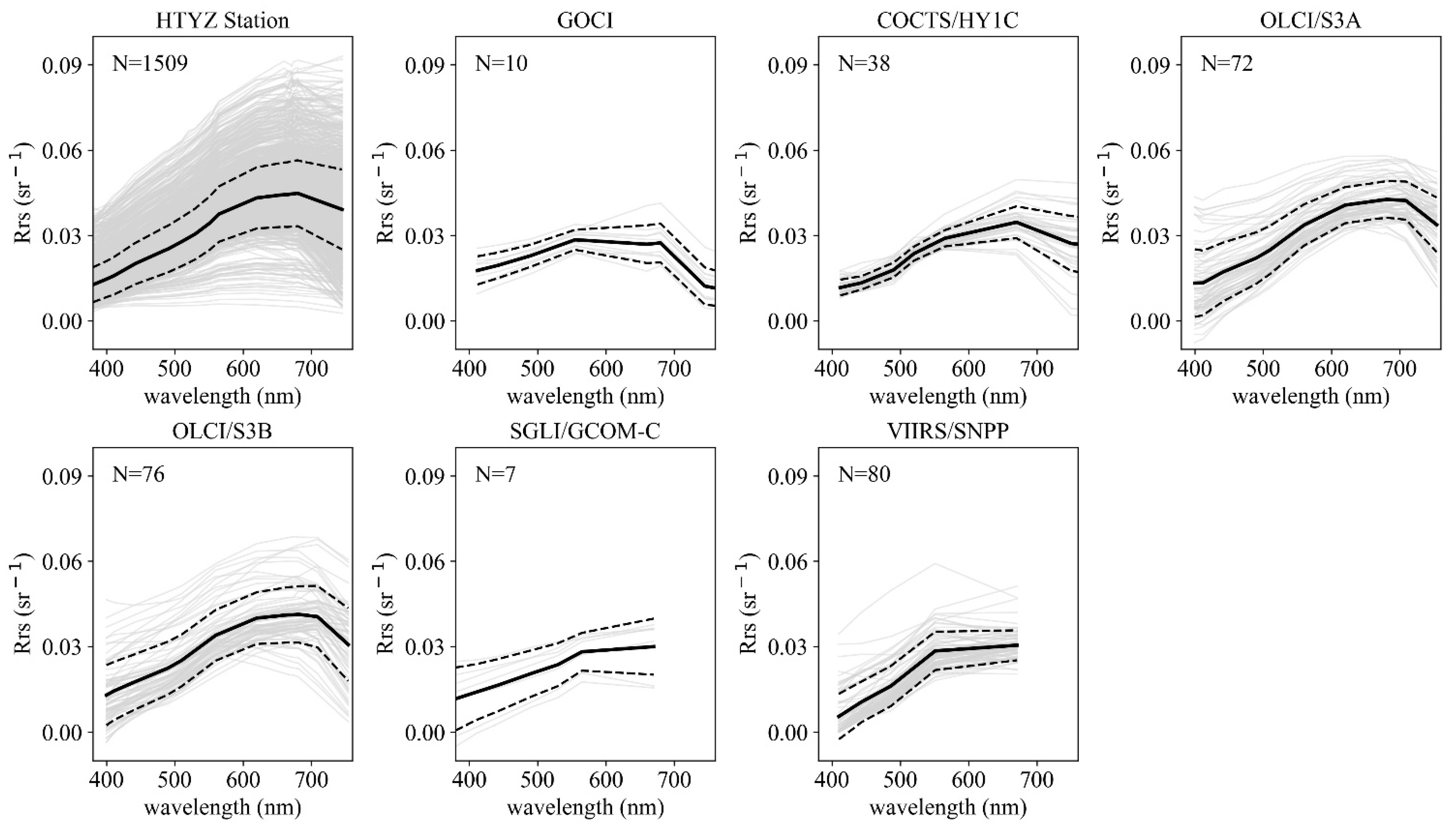Remotesensing 13 04267 g002 550