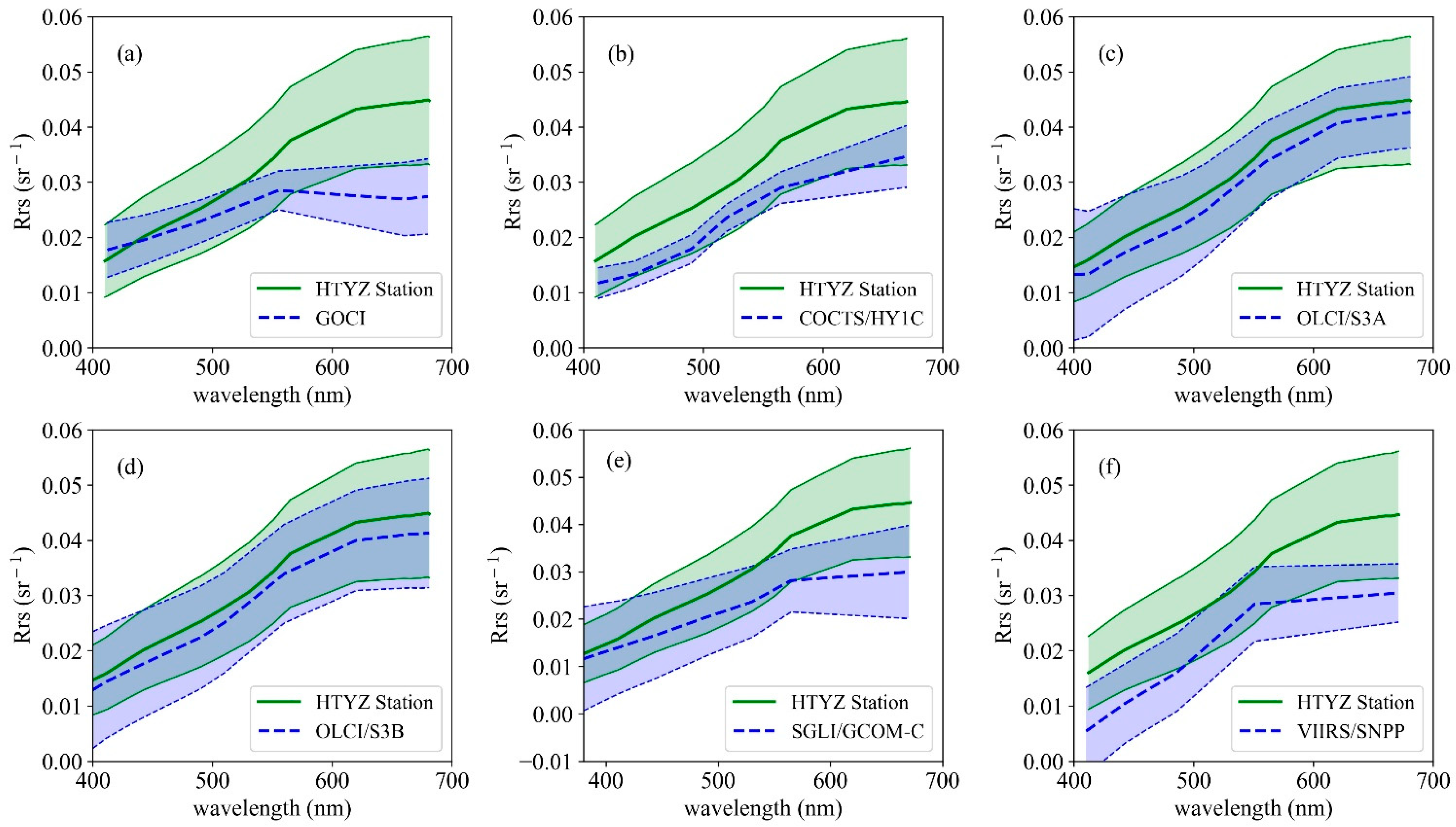 Remotesensing 13 04267 g003 550