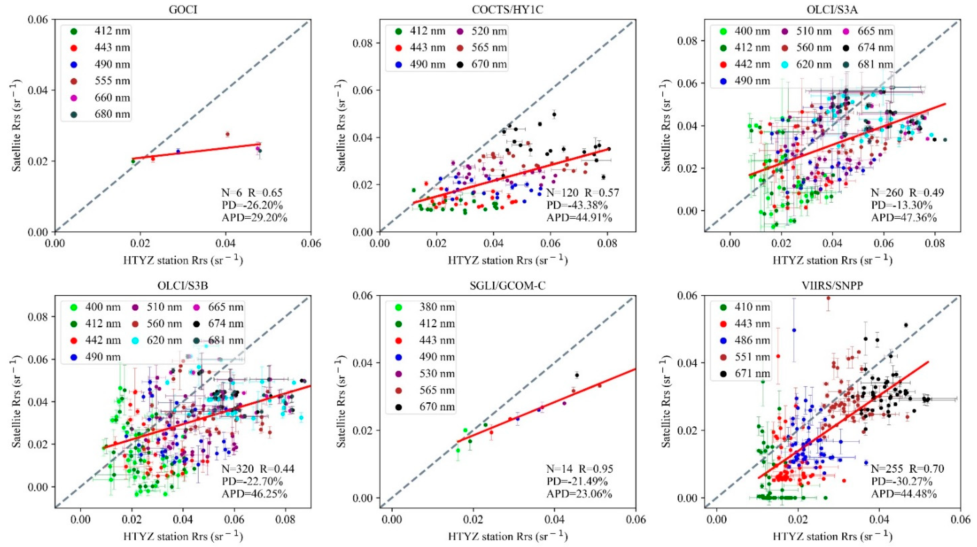Remotesensing 13 04267 g005 550