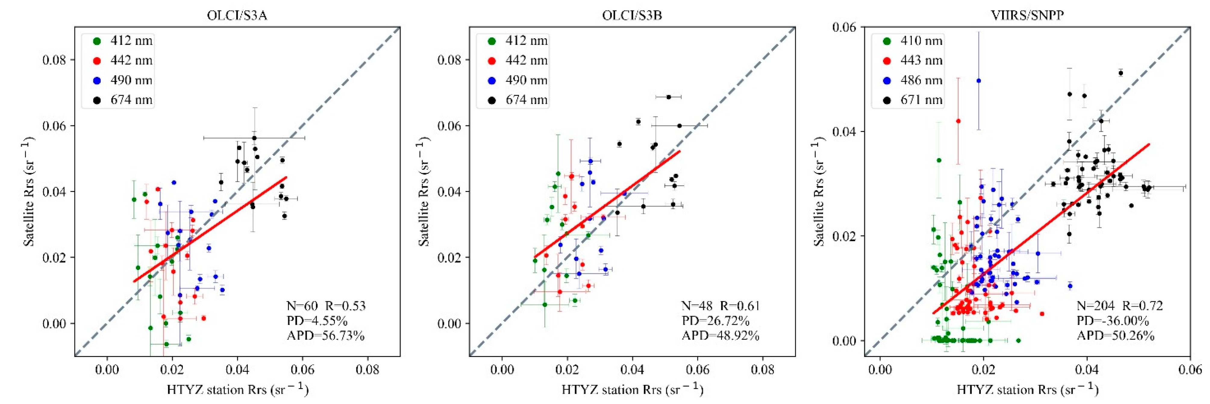 Remotesensing 13 04267 g007 550