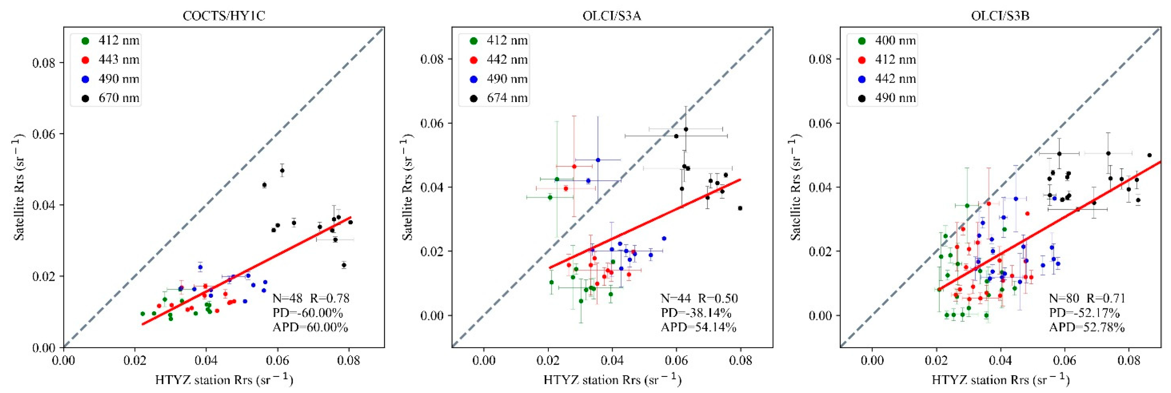 Remotesensing 13 04267 g008 550