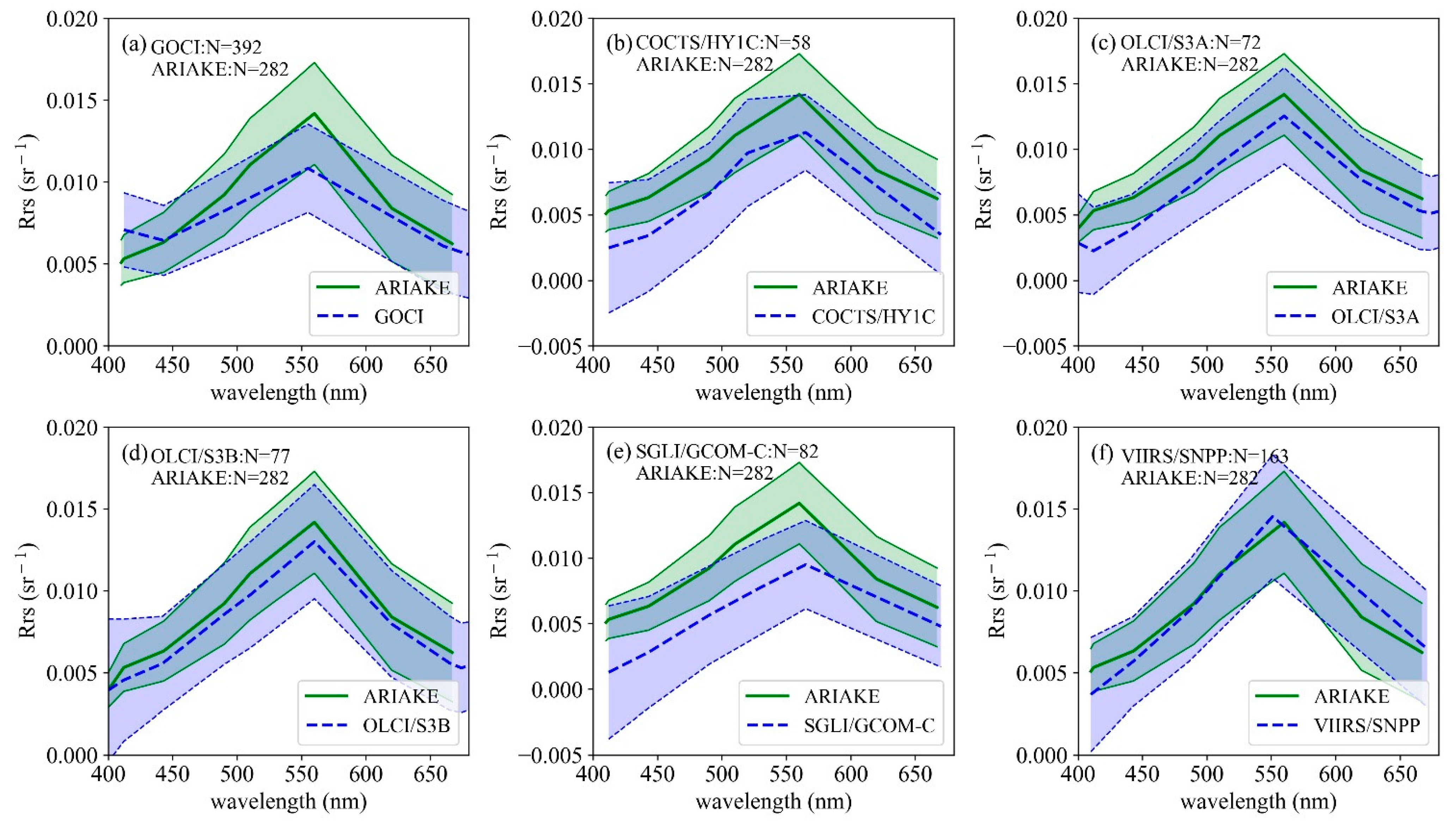 Remotesensing 13 04267 g009 550