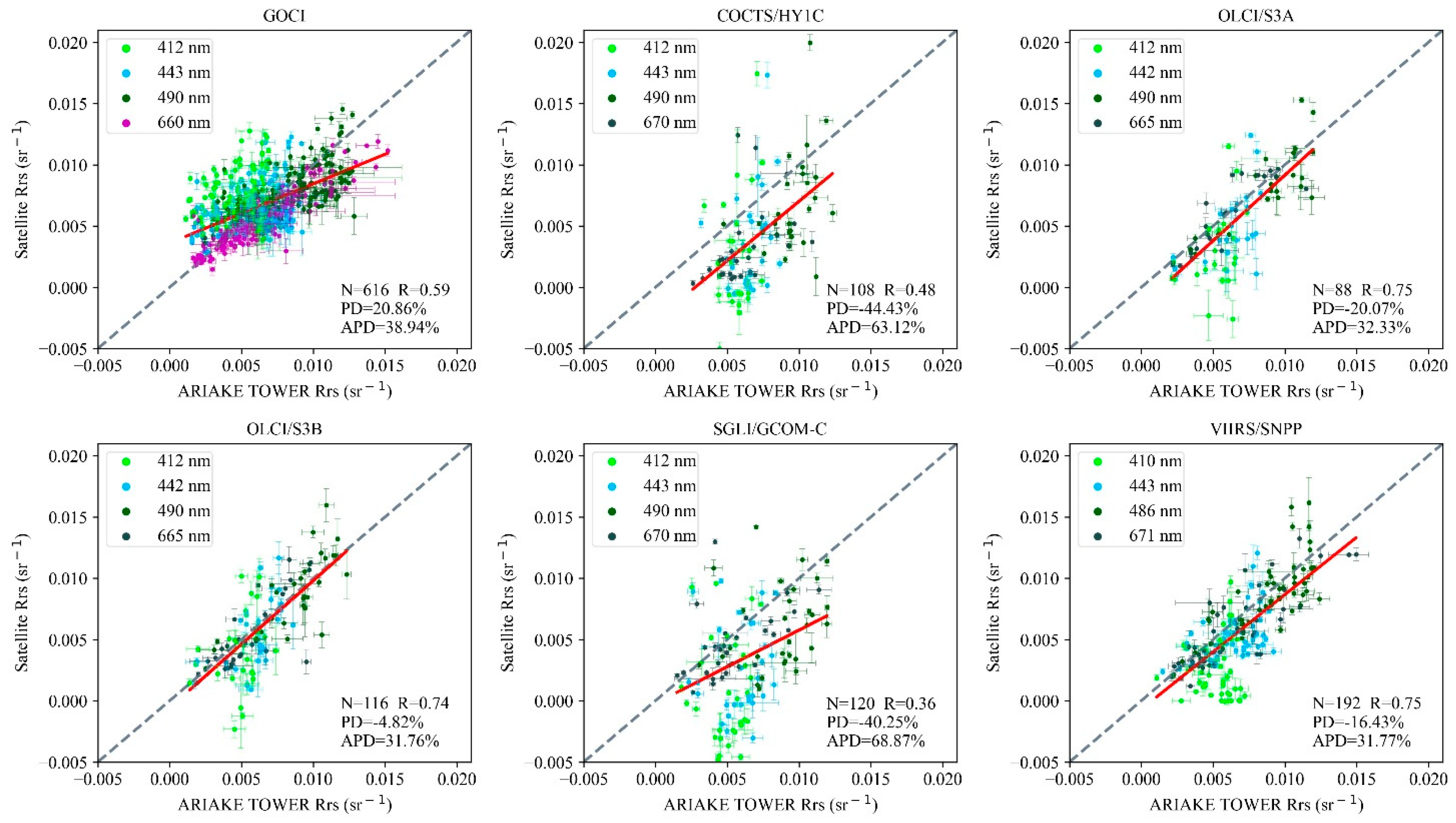 Remotesensing 13 04267 g011 550