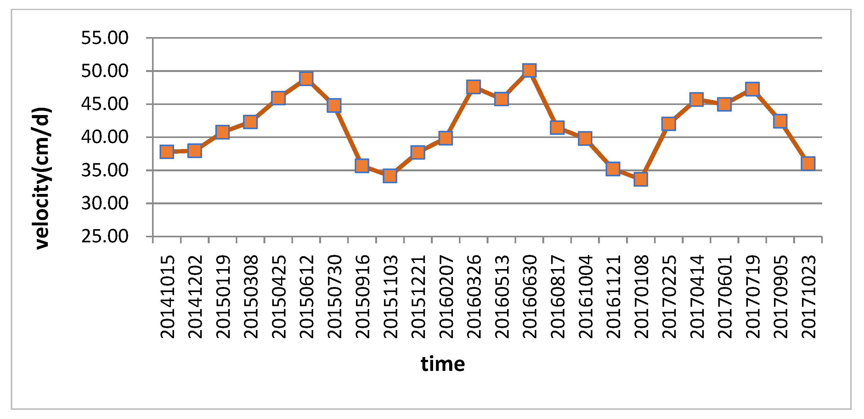 Remotesensing 13 04269 g005 Remotesensing 13 04269 g005