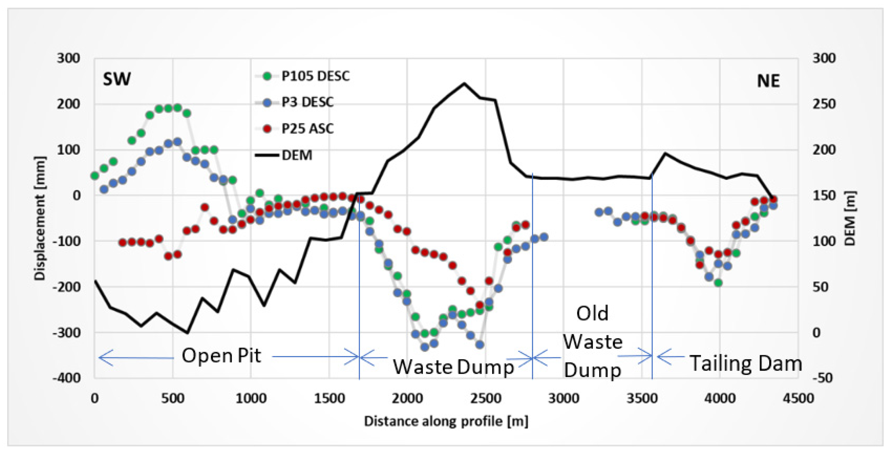 Remotesensing 13 04269 g010 Remotesensing 13 04269 g010