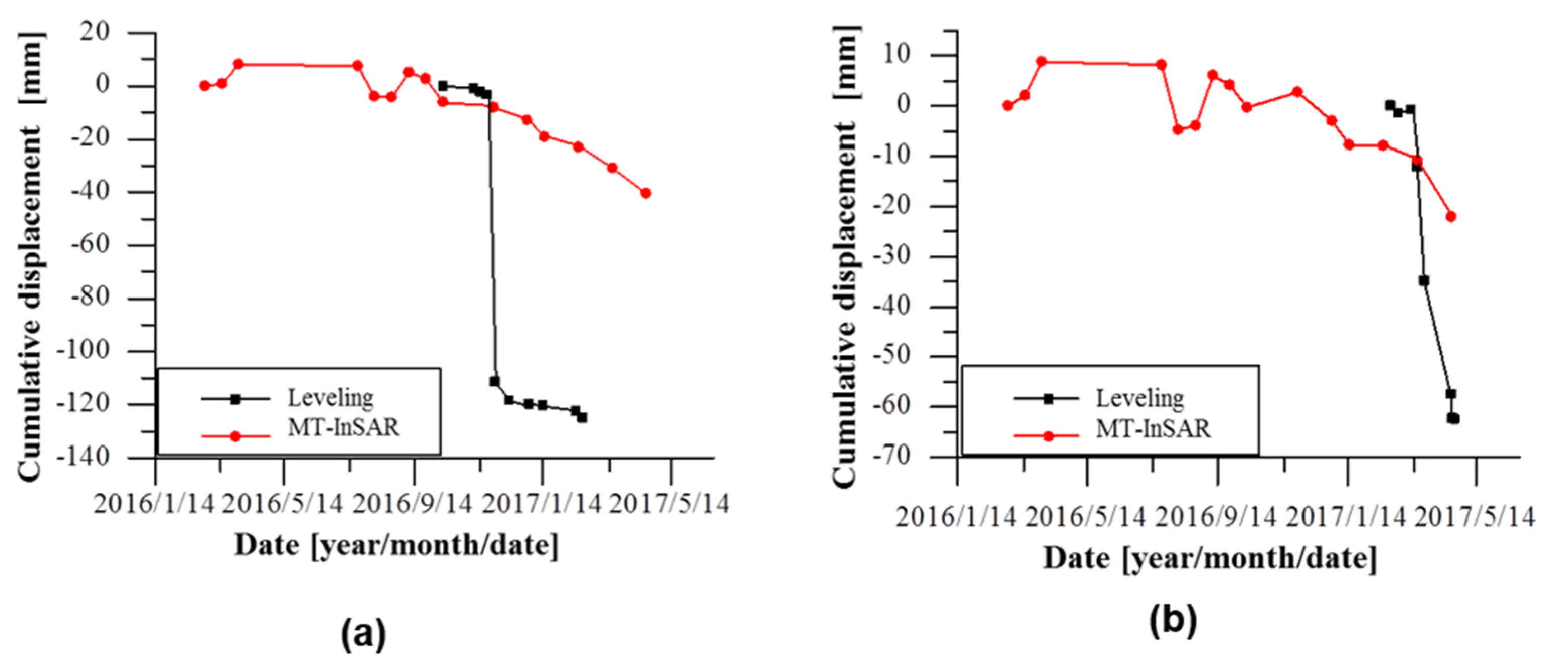Remotesensing 13 04269 g015 Remotesensing 13 04269 g015