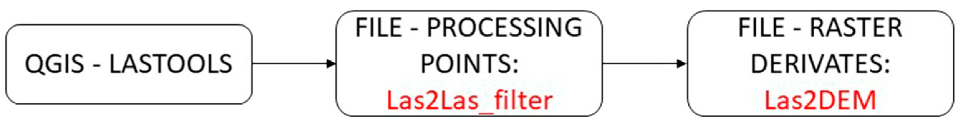 Remotesensing 13 04270 g004 550