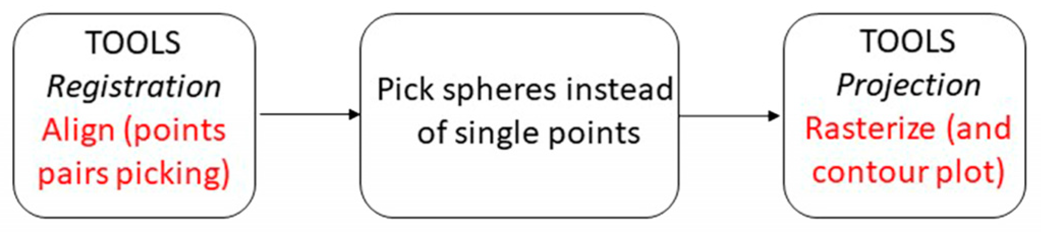 Remotesensing 13 04270 g006 550