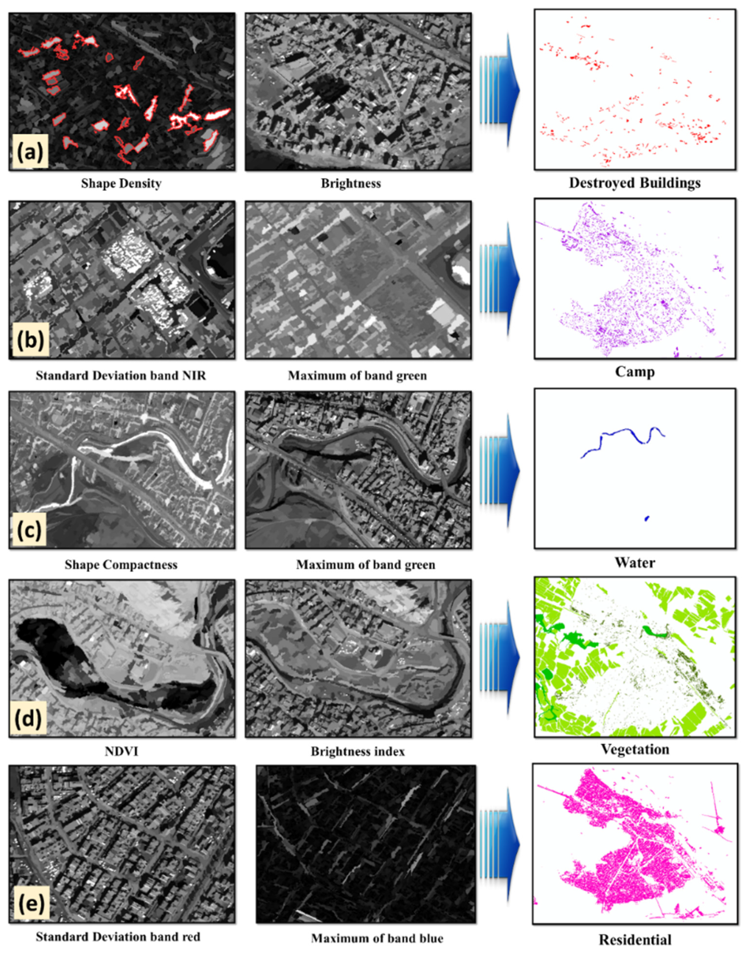Remotesensing 13 04272 g007