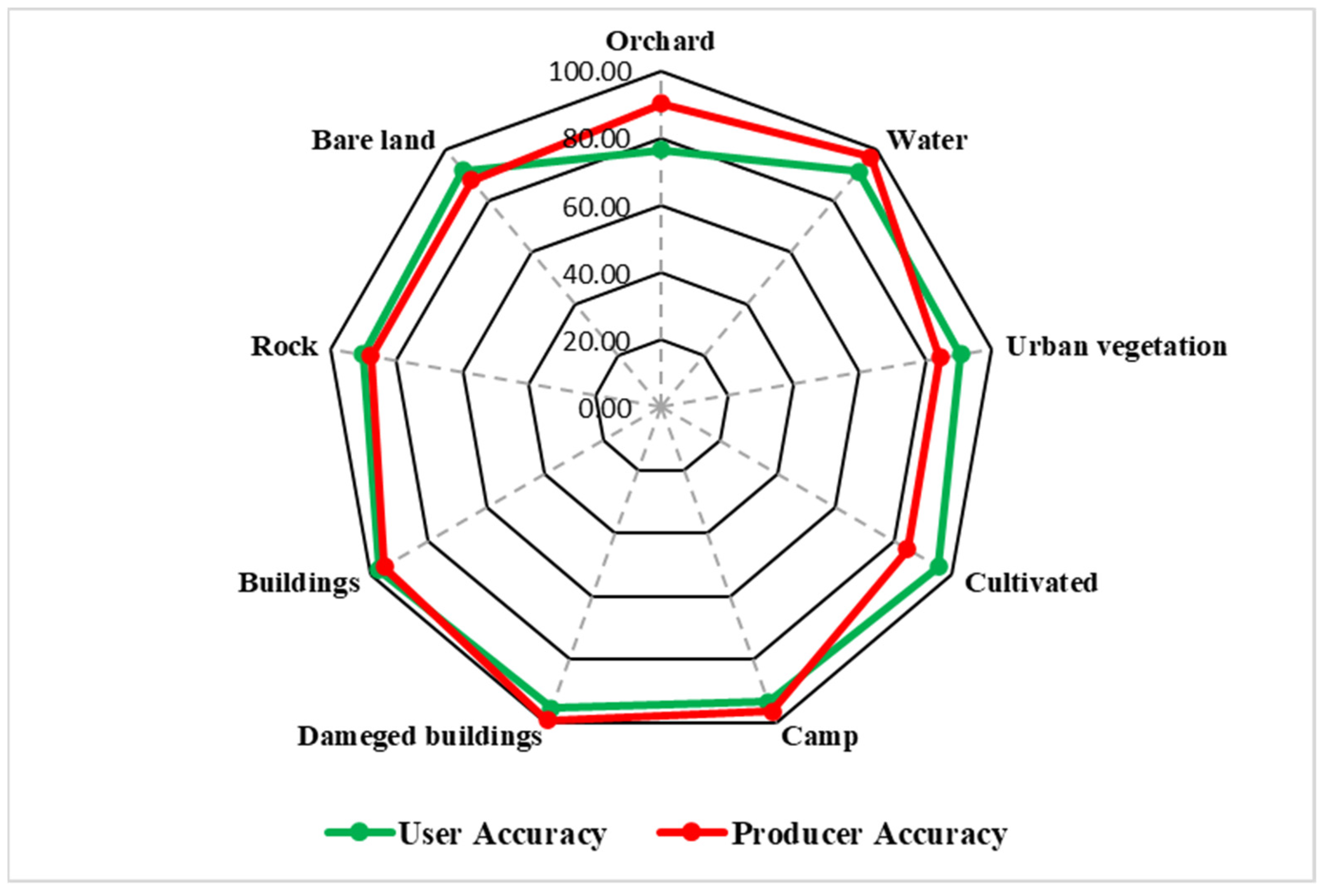 Remotesensing 13 04272 g010