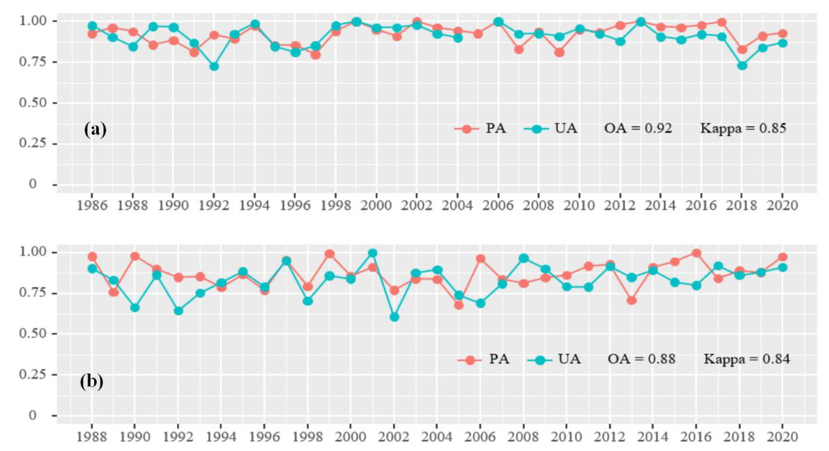 Remotesensing 13 04273 g005