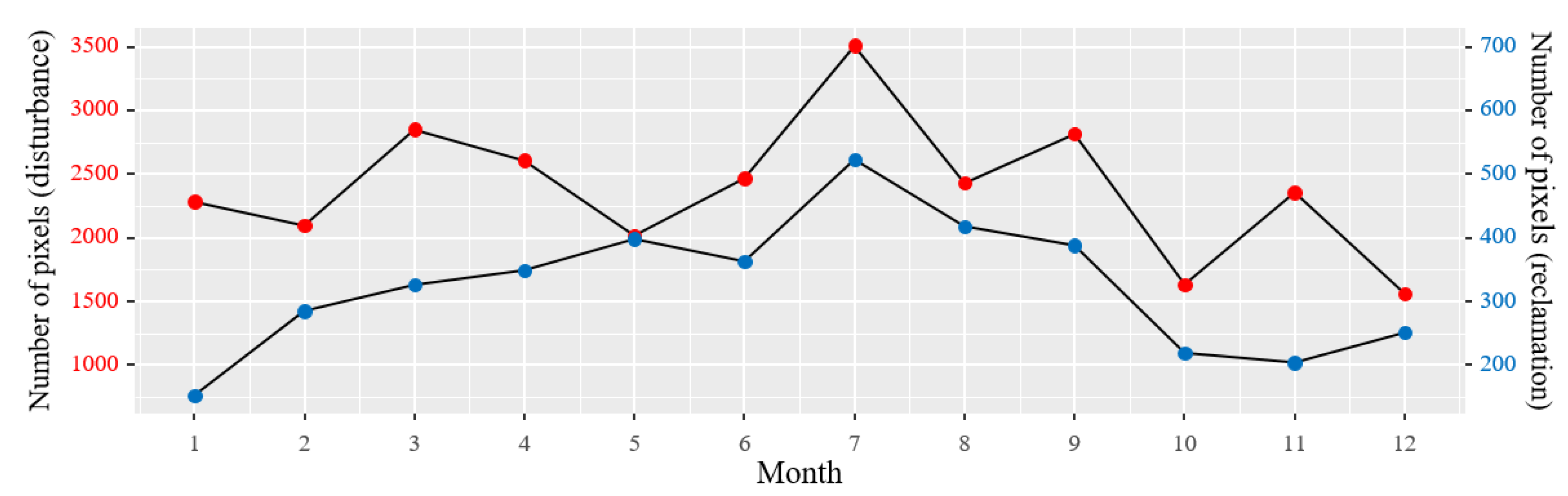 Remotesensing 13 04273 g007