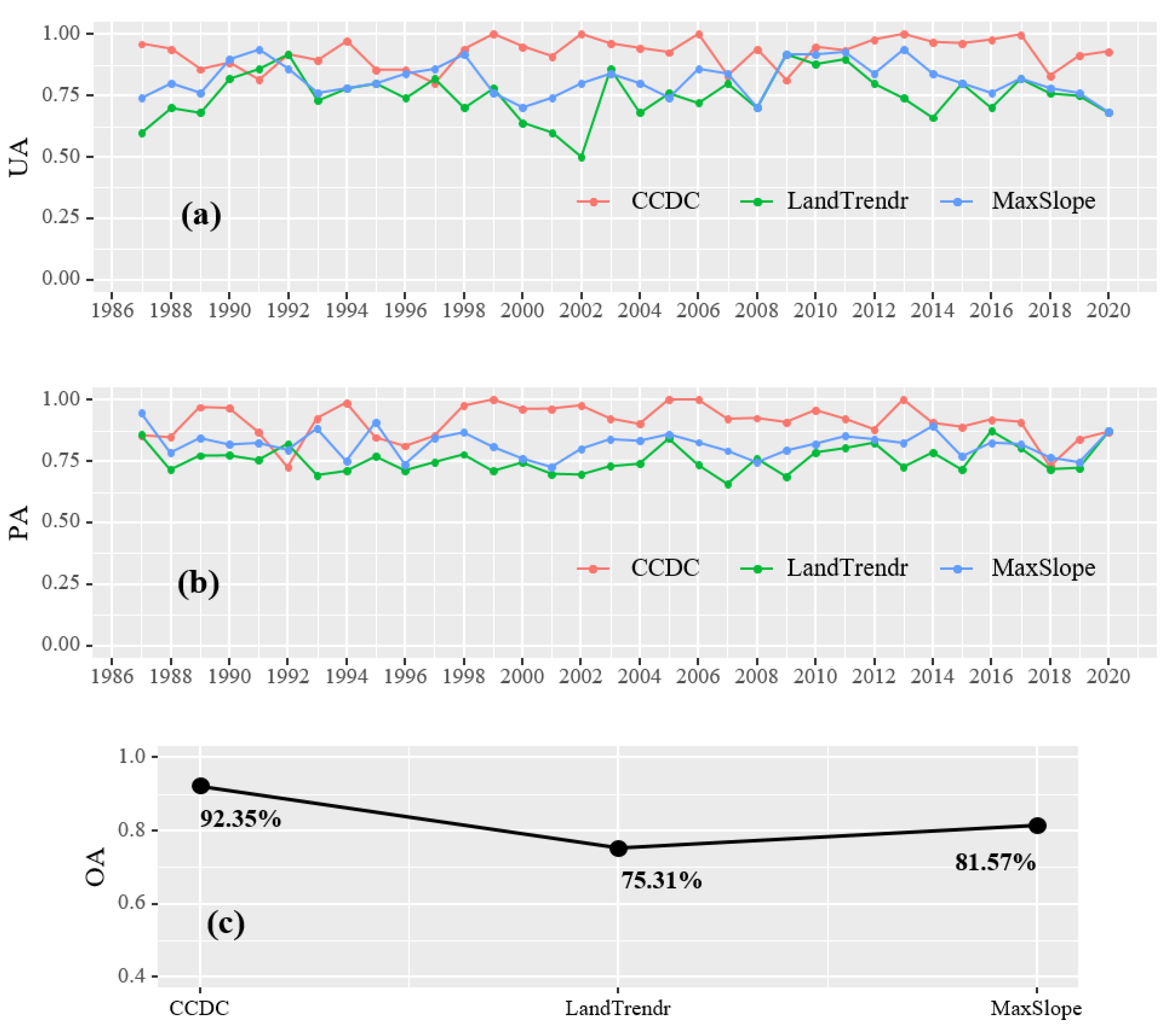 Remotesensing 13 04273 g010