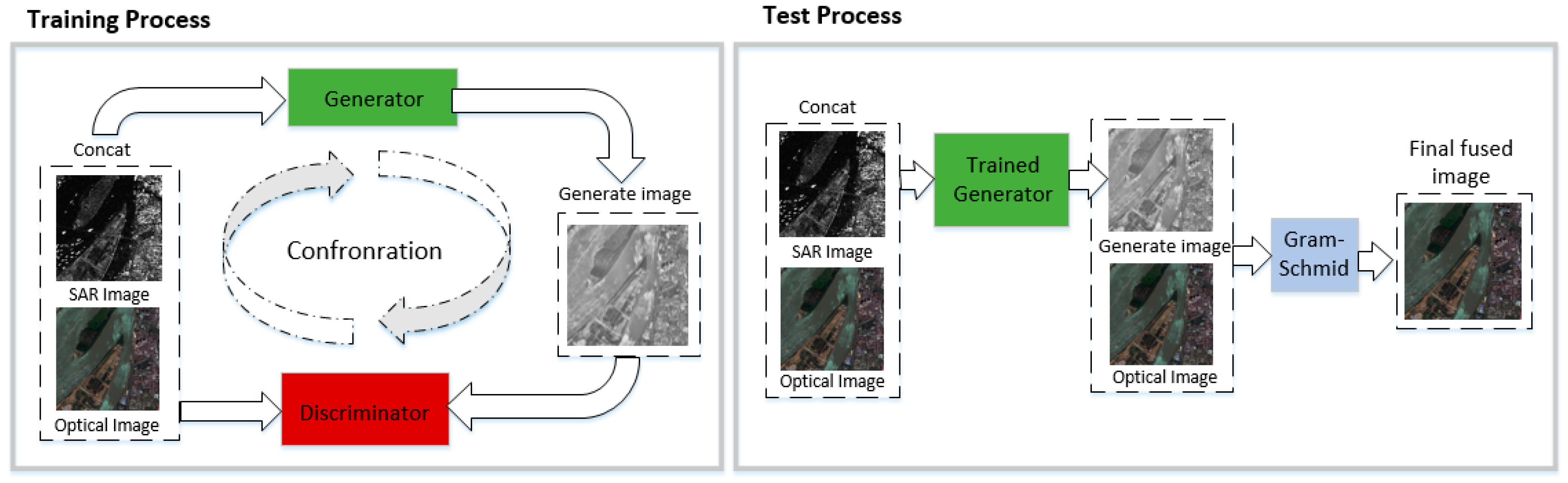 Remotesensing 13 04274 g002