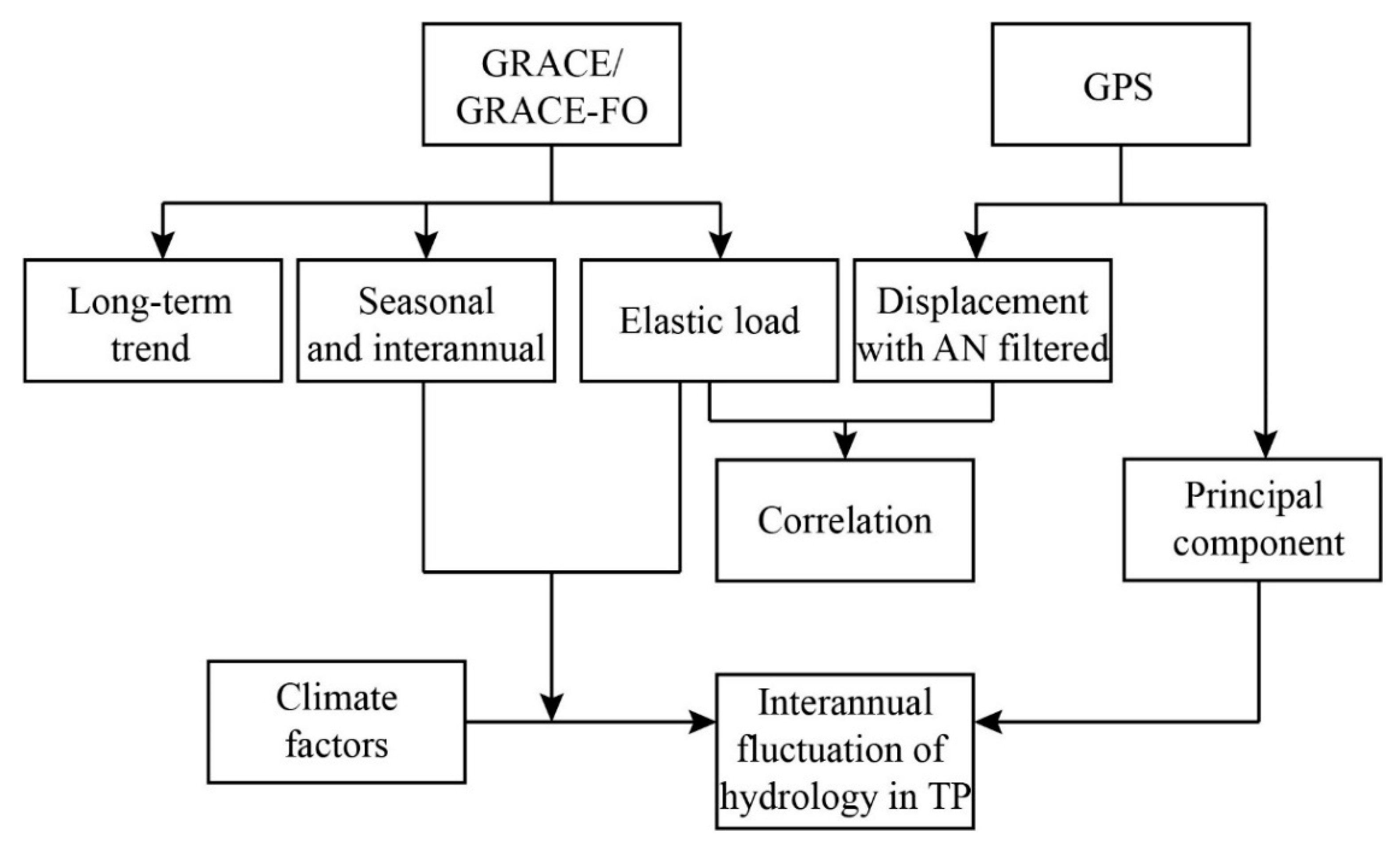 Remotesensing 13 04277 g001