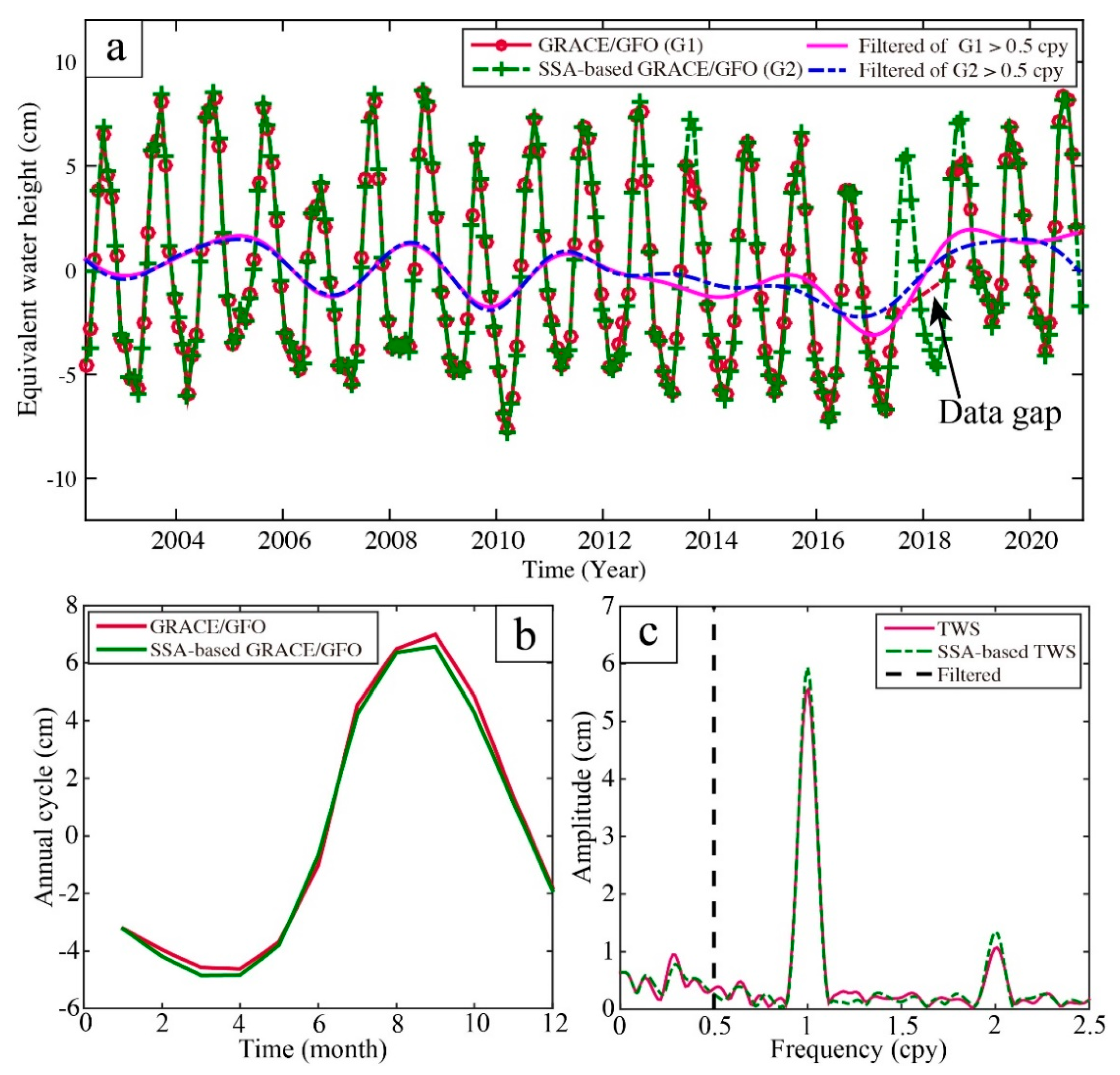 Remotesensing 13 04277 g005