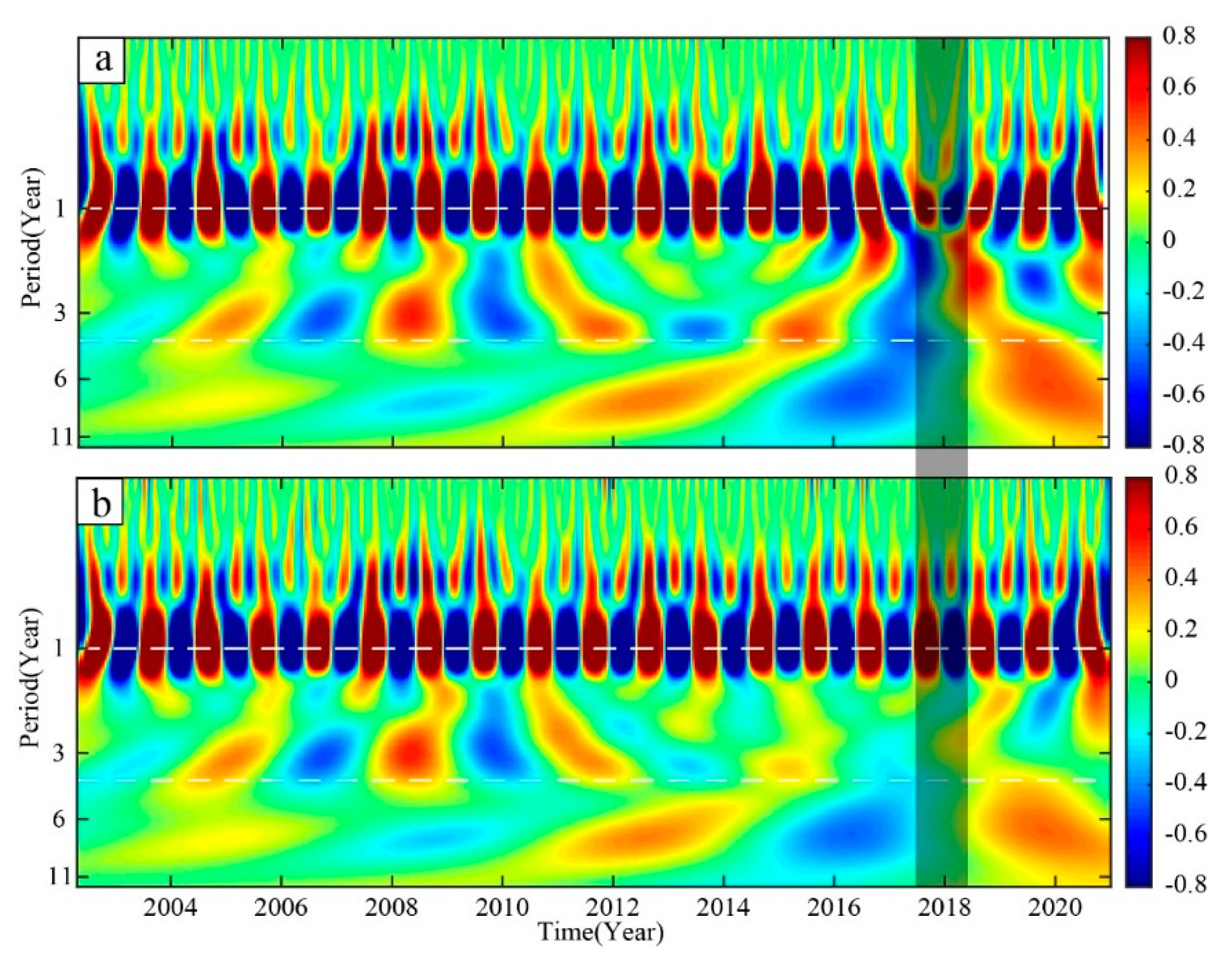 Remotesensing 13 04277 g006