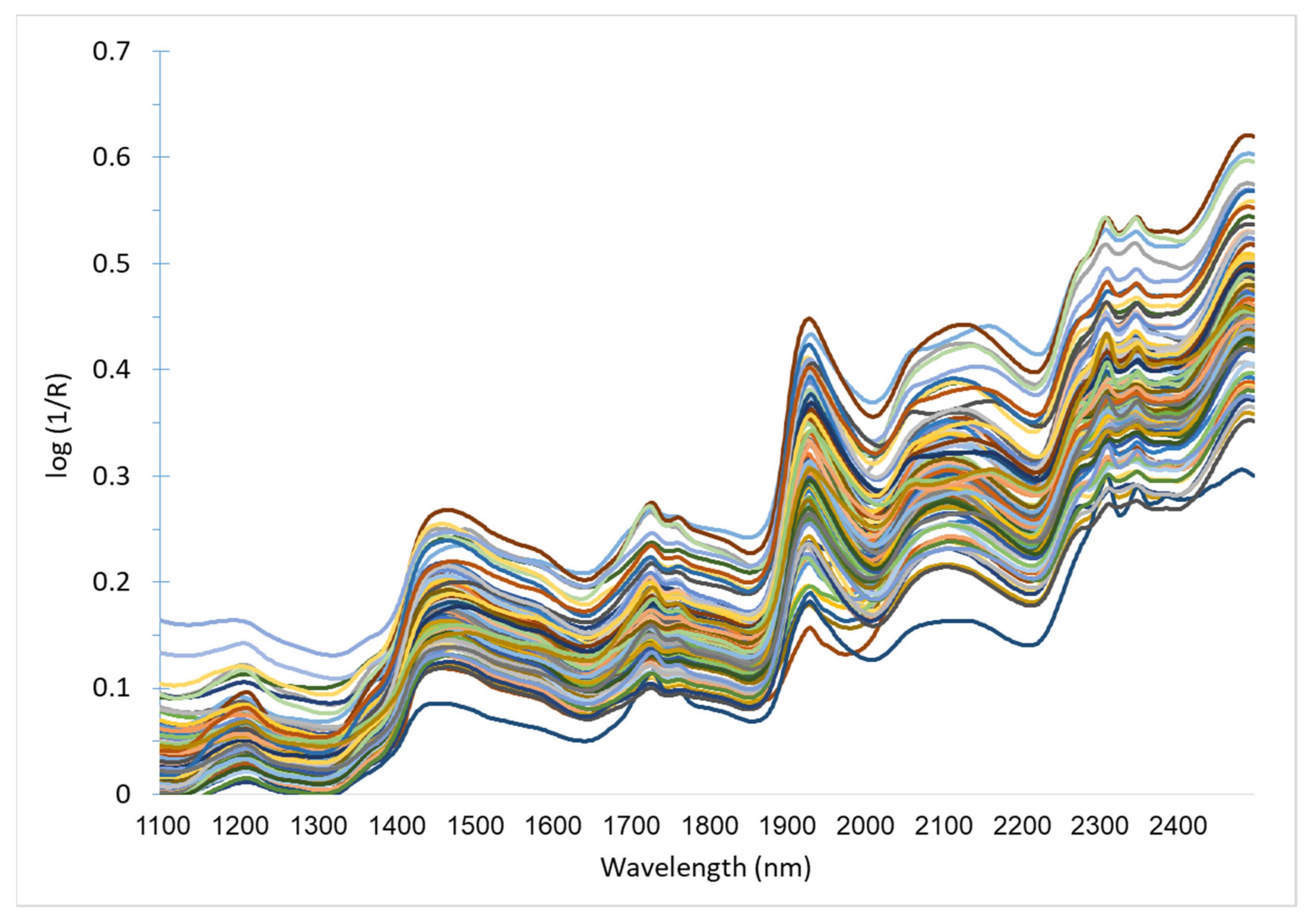 Remotesensing 13 04279 g003 550