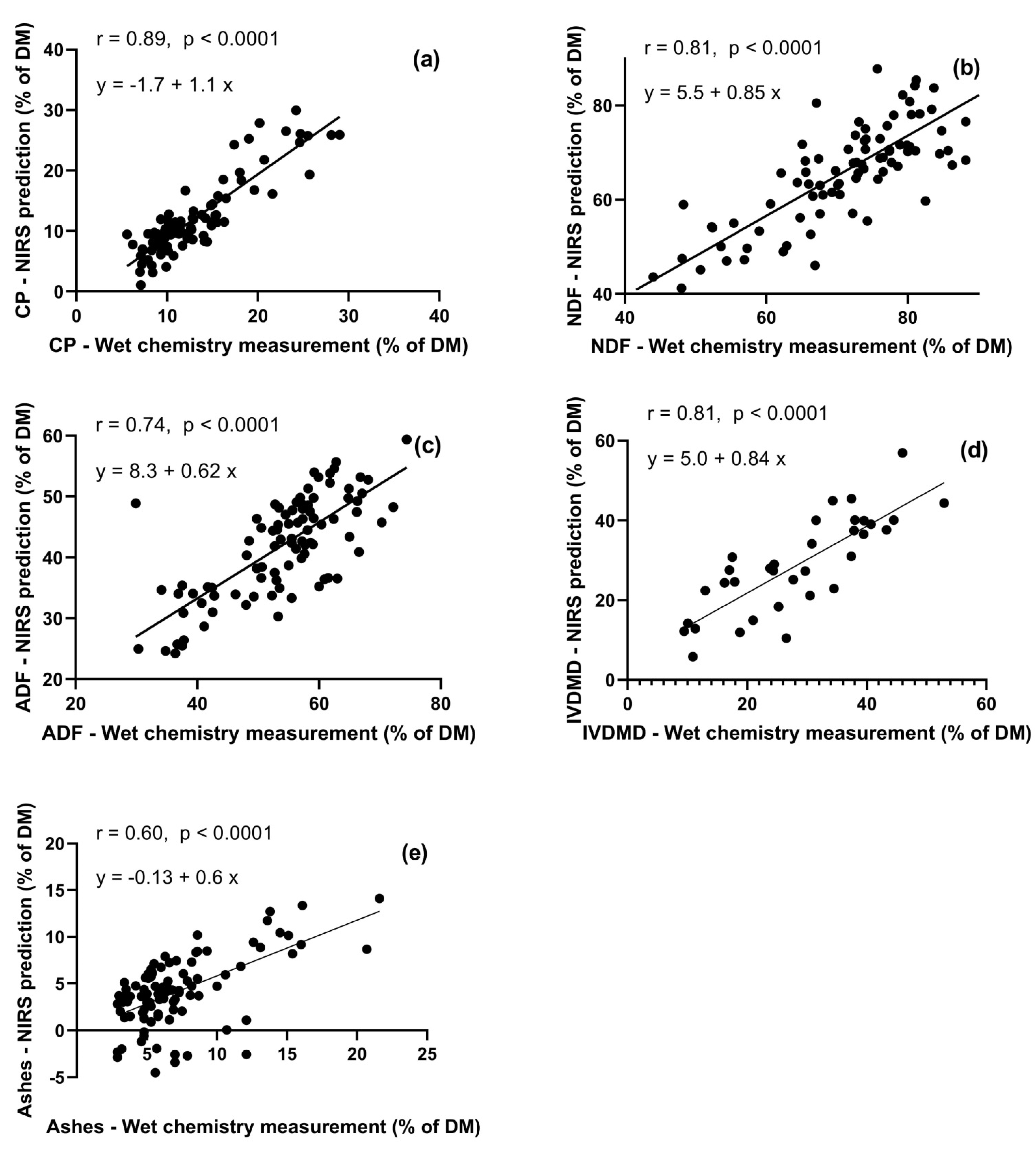 Remotesensing 13 04279 g004 550