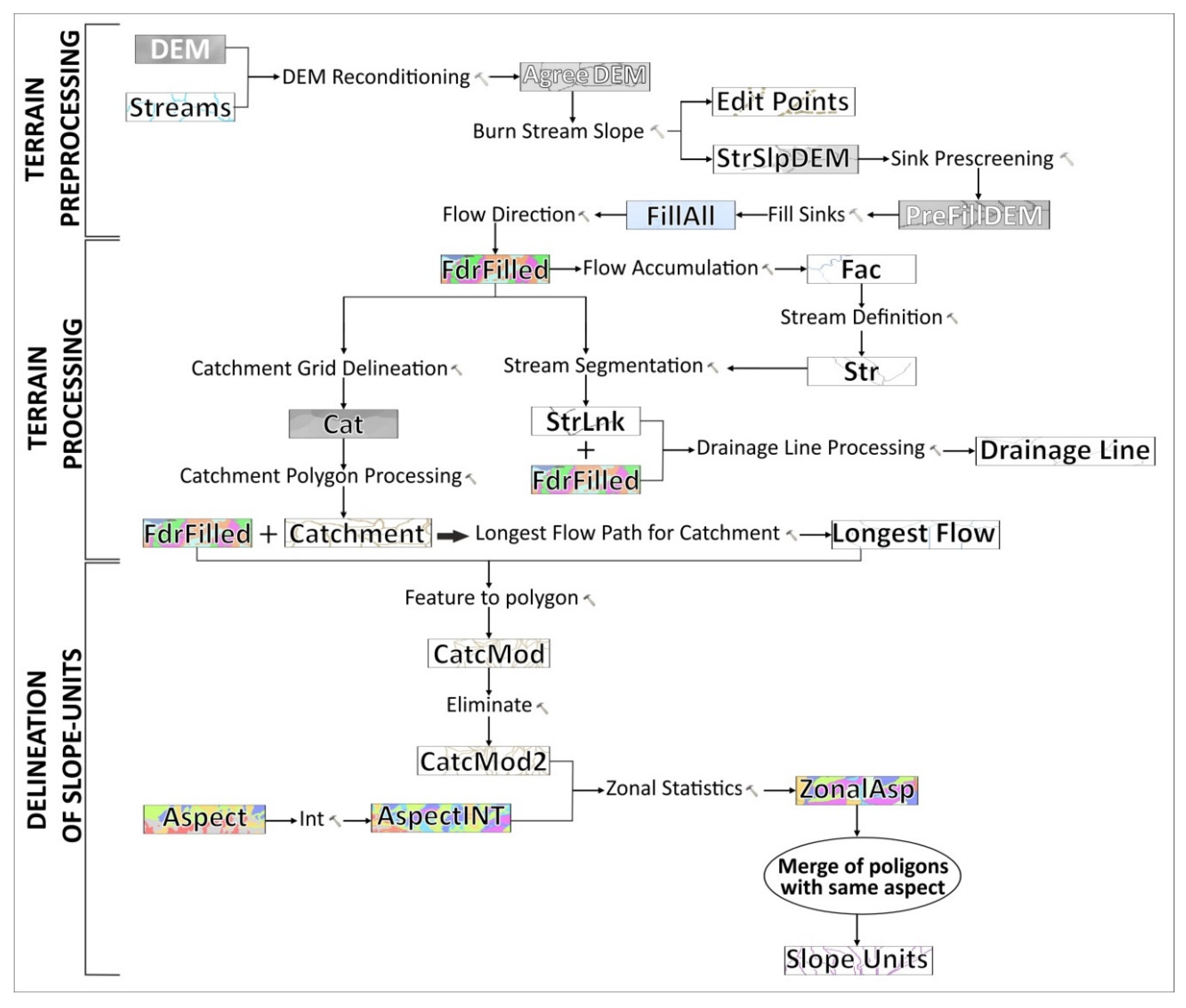 Remotesensing 13 04280 g005 550