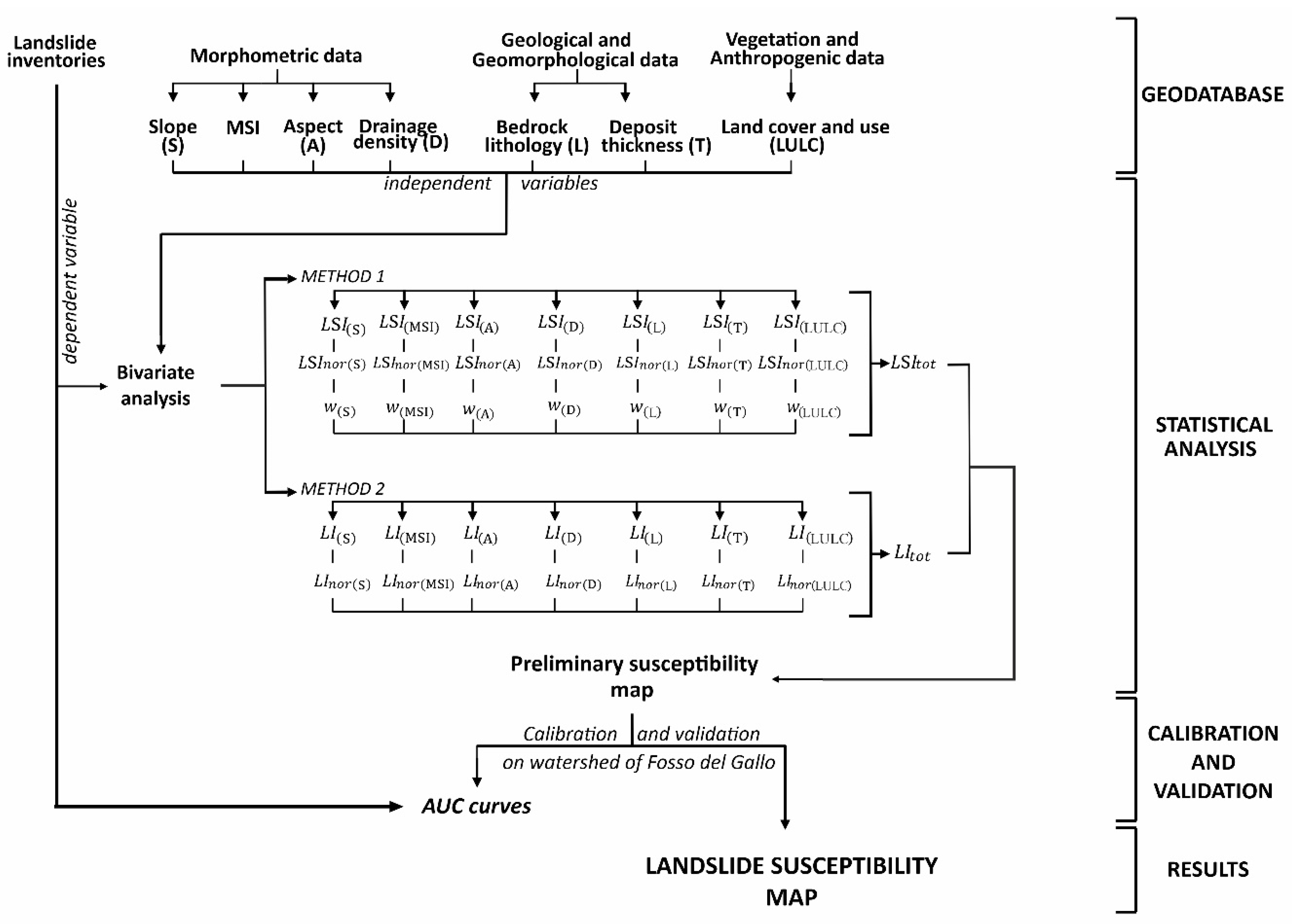 Remotesensing 13 04280 g006 550