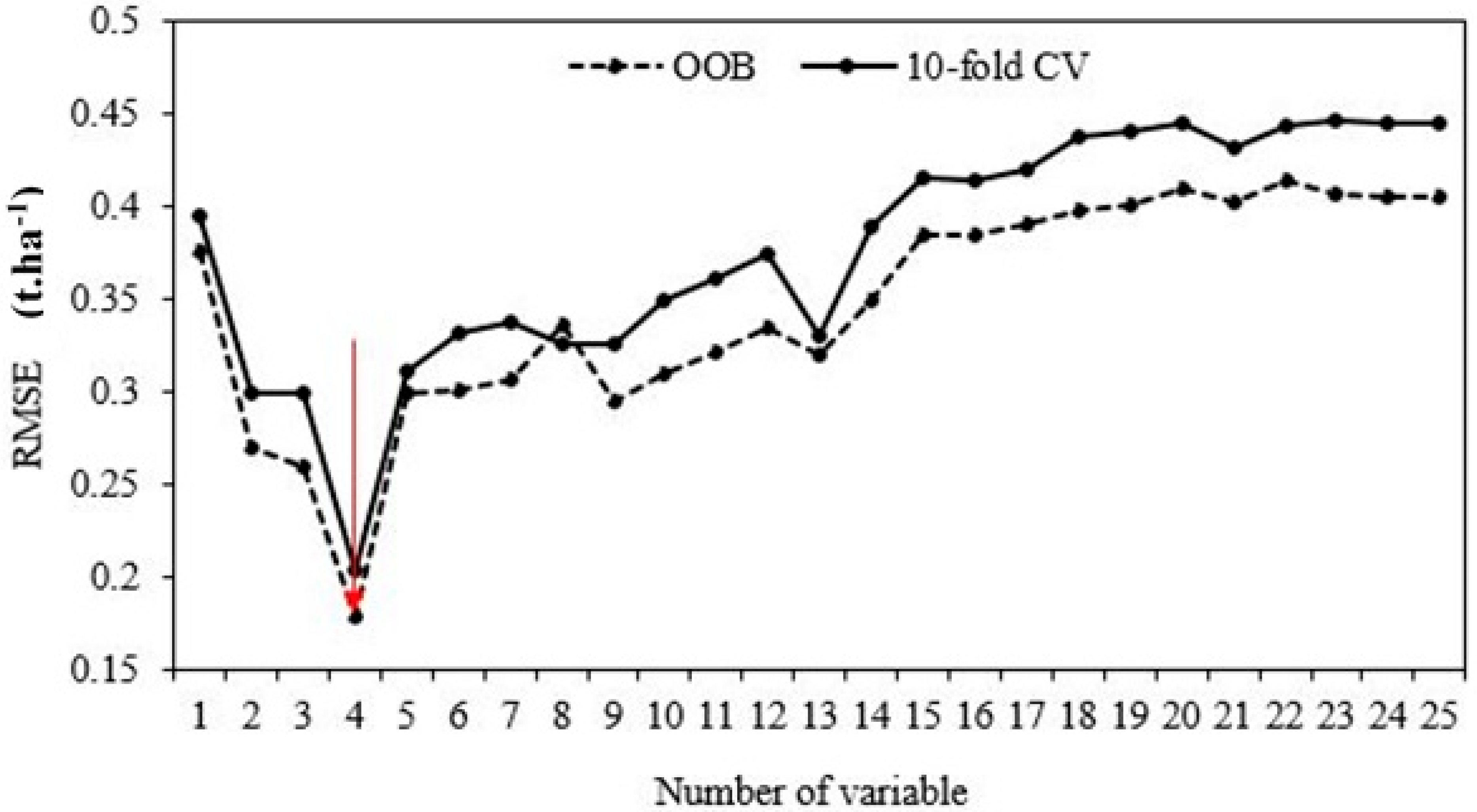 Remotesensing 13 04281 g004