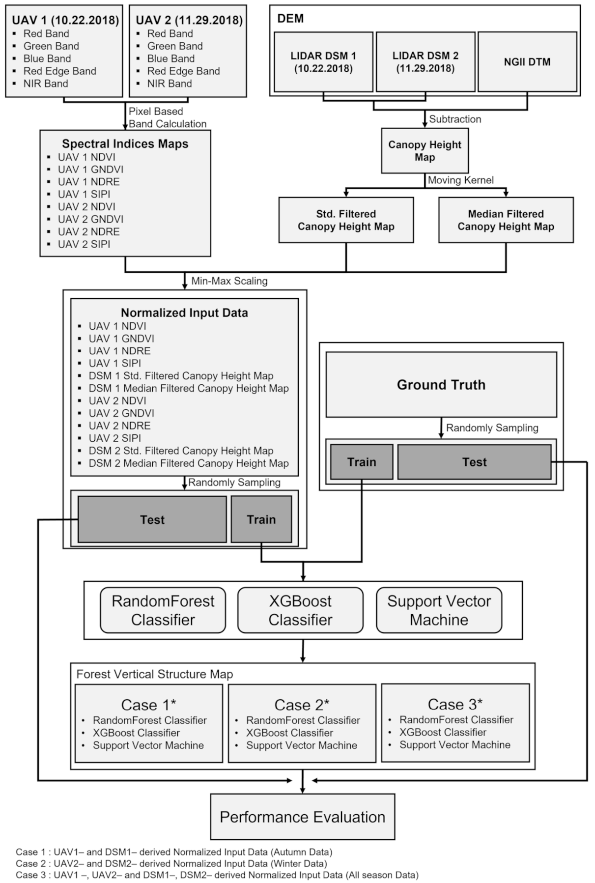 Remotesensing 13 04282 g002 550