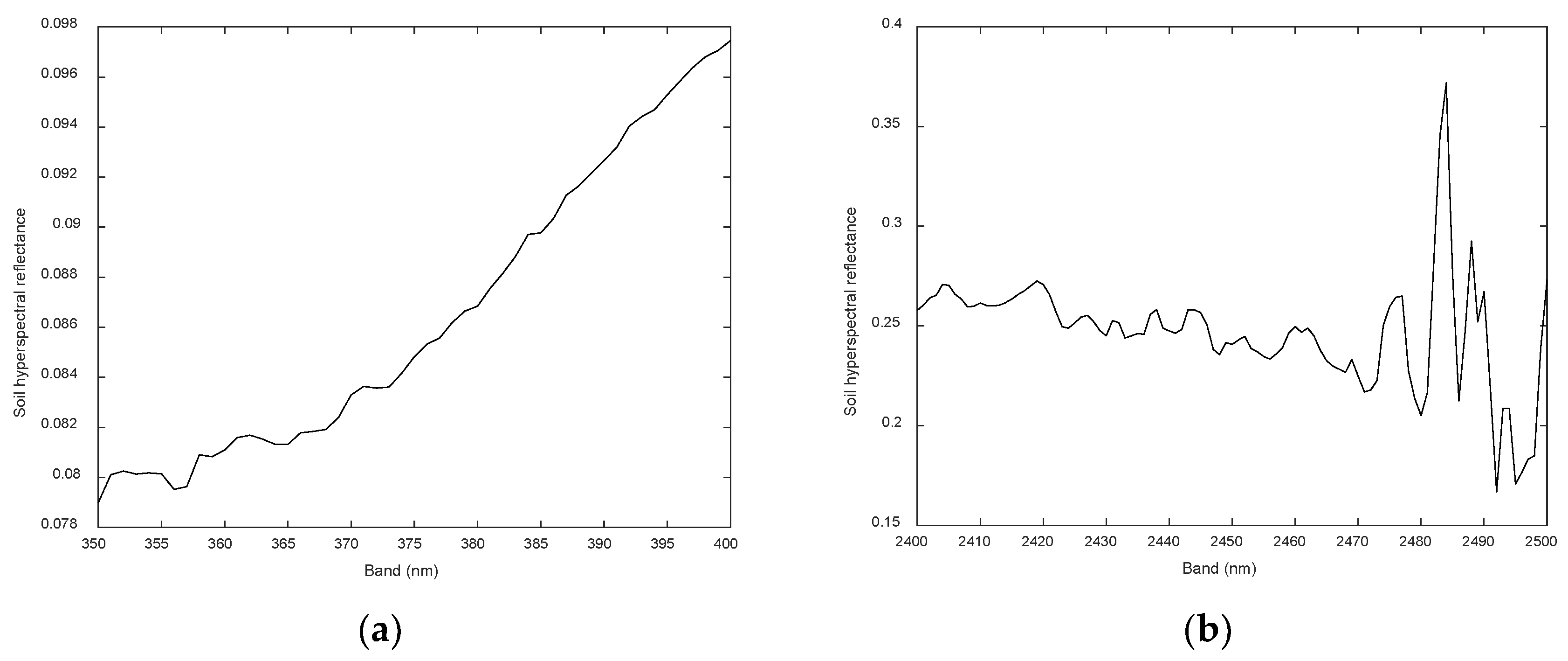 Remotesensing 13 04283 g002 550