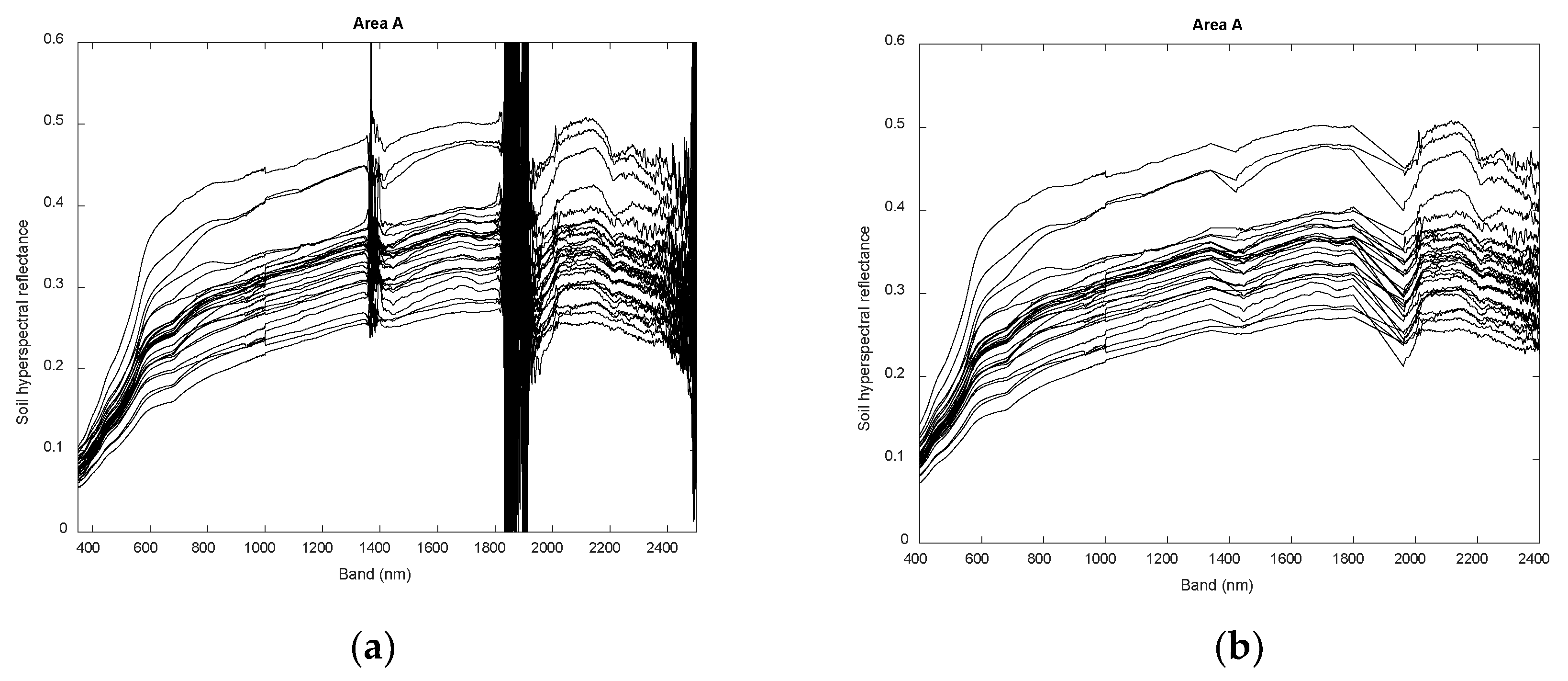 Remotesensing 13 04283 g003 550