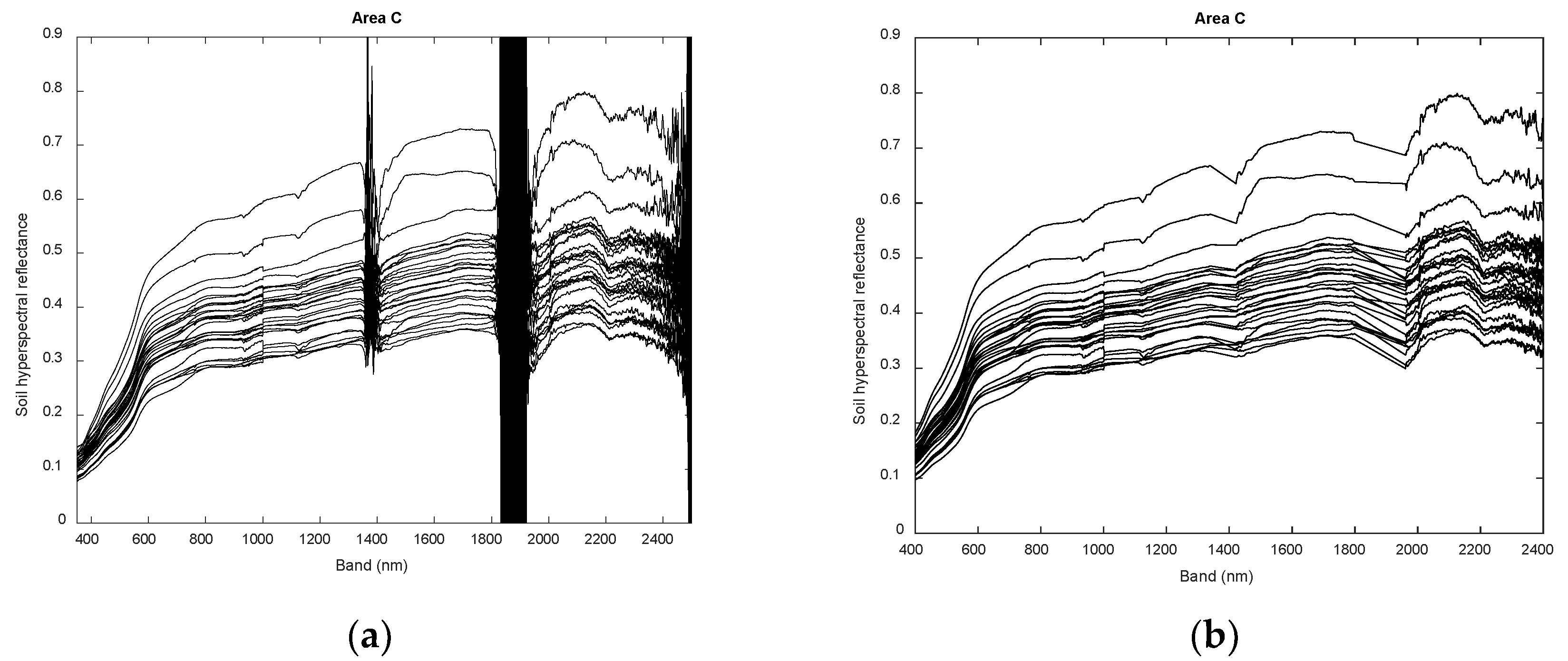 Remotesensing 13 04283 g005 550