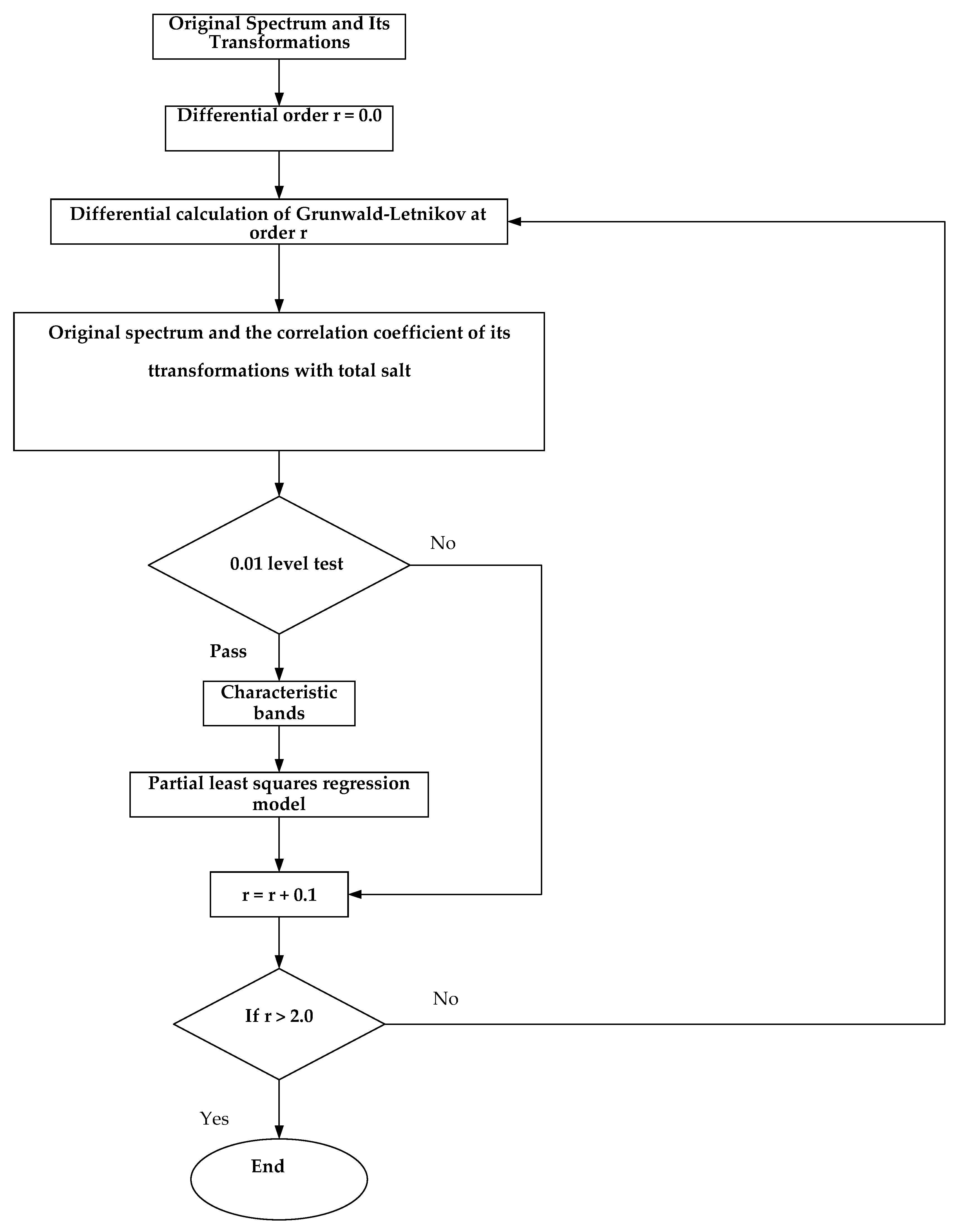 Remotesensing 13 04283 g006 550