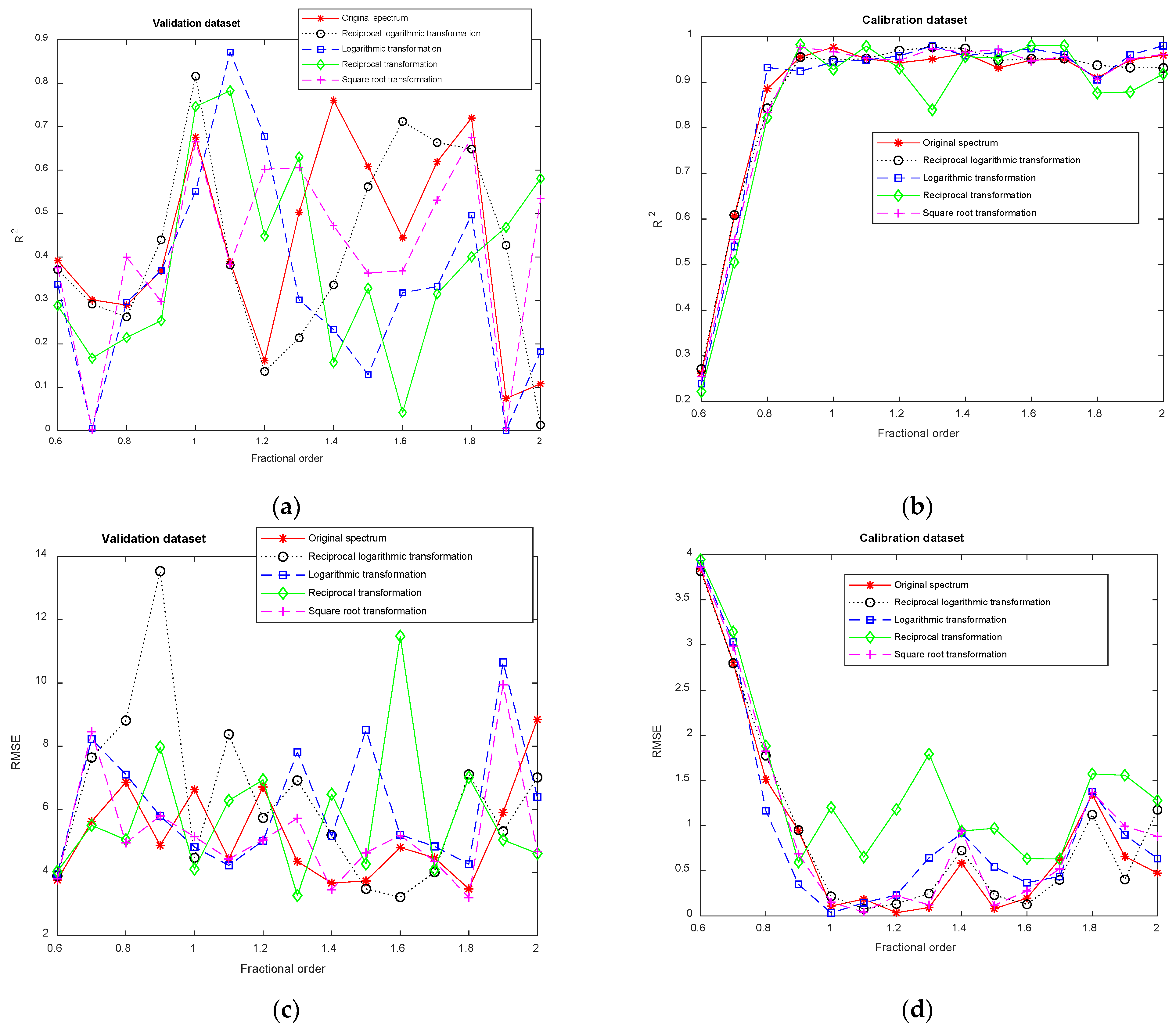 Remotesensing 13 04283 g007a 550