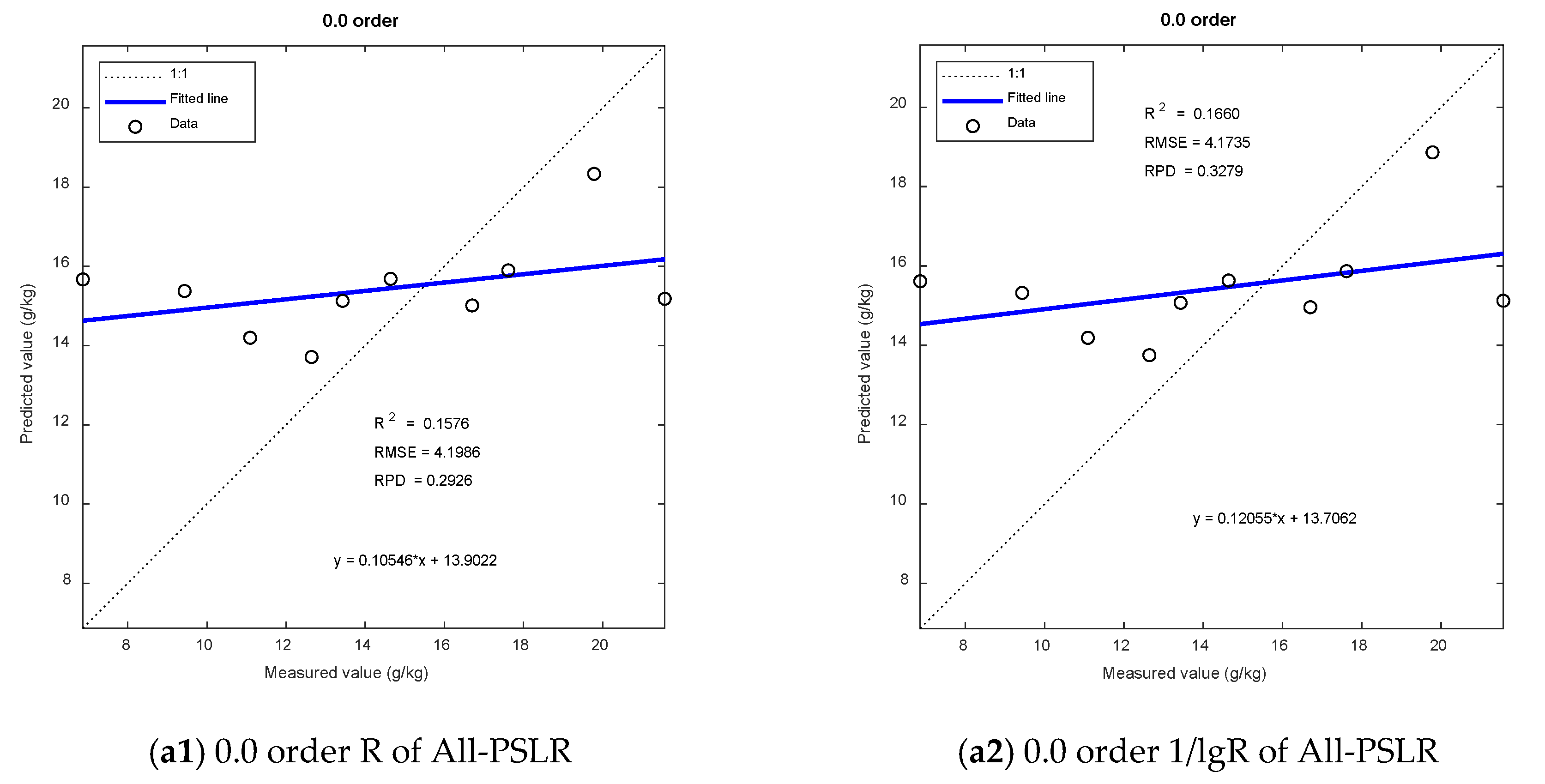 Remotesensing 13 04283 g008a 550